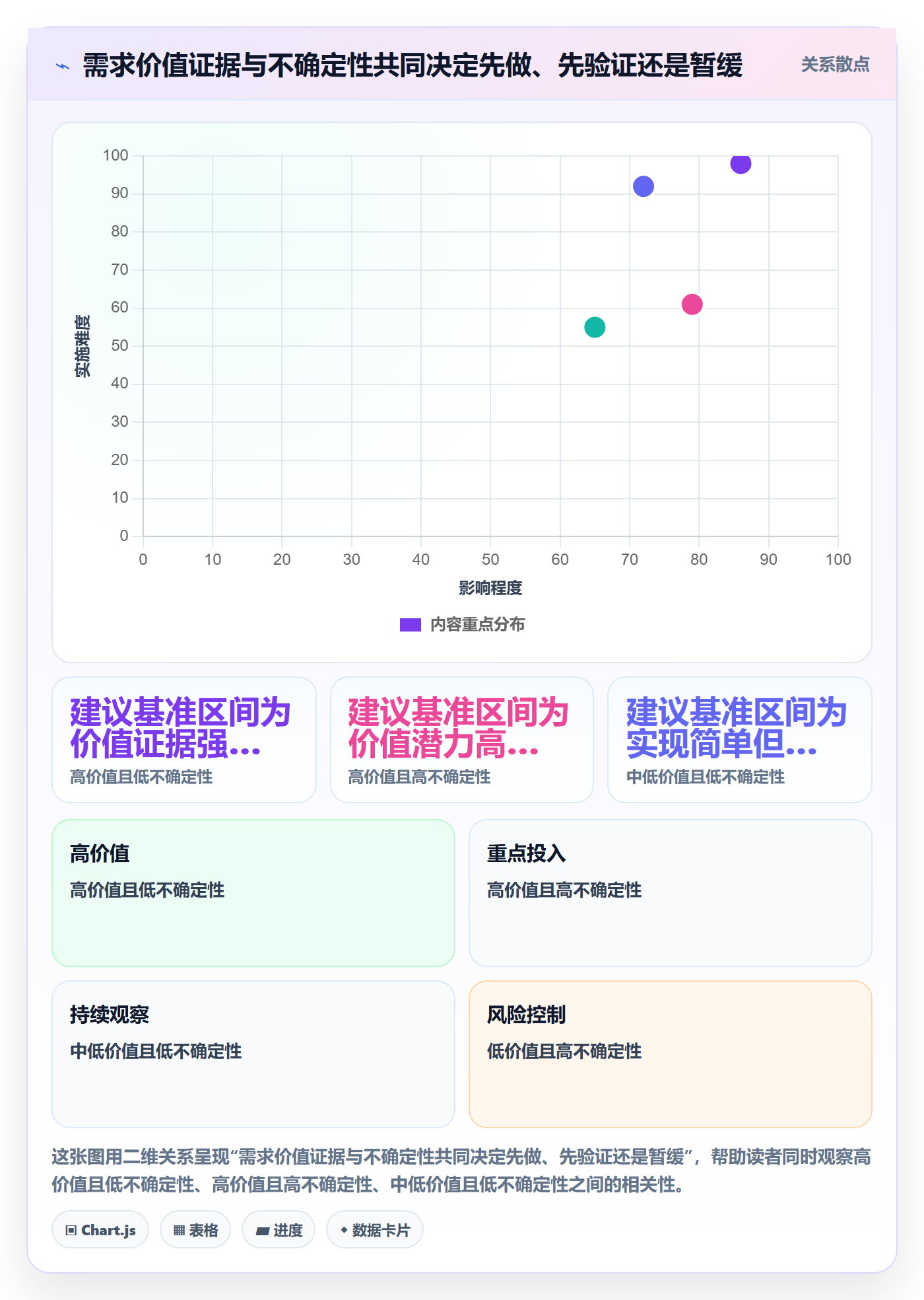 需求排期需求排期教程:企业管理者实操方法,避坑指南