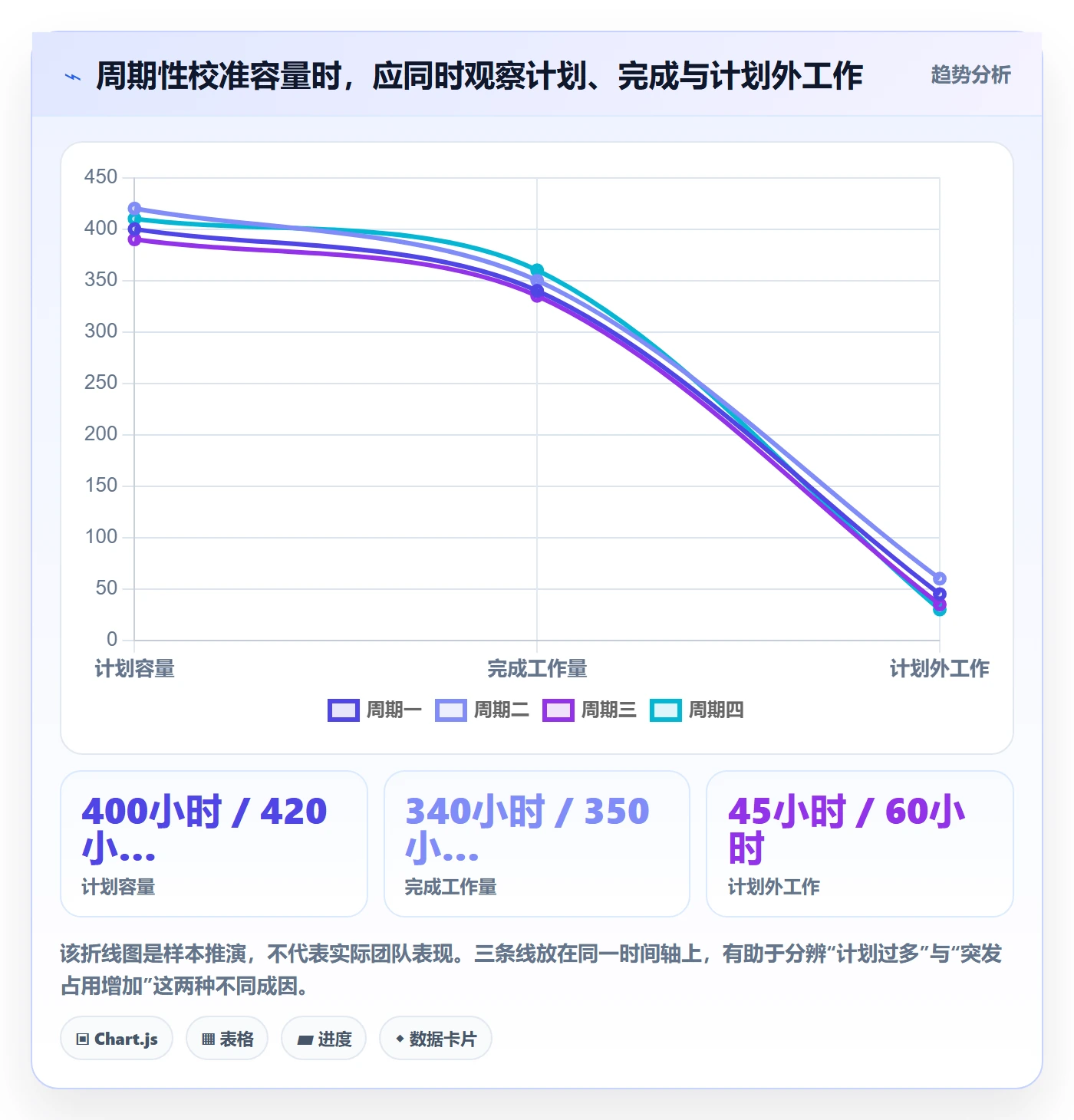 Capacity管理方法大全：跨部门团队资源负载最佳实践落地清单