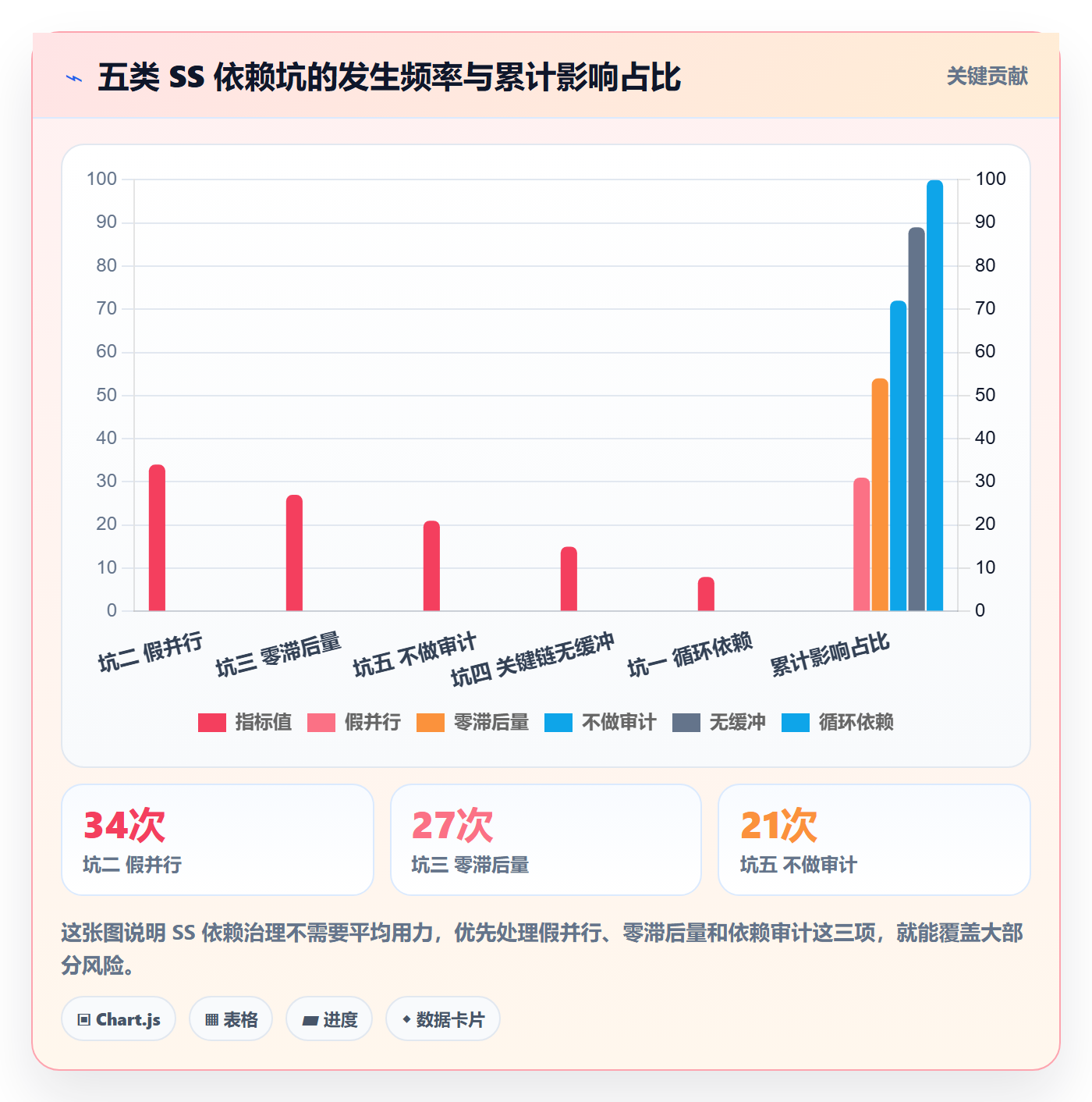 任务依赖SS教程:项目经理风险控制,避坑指南