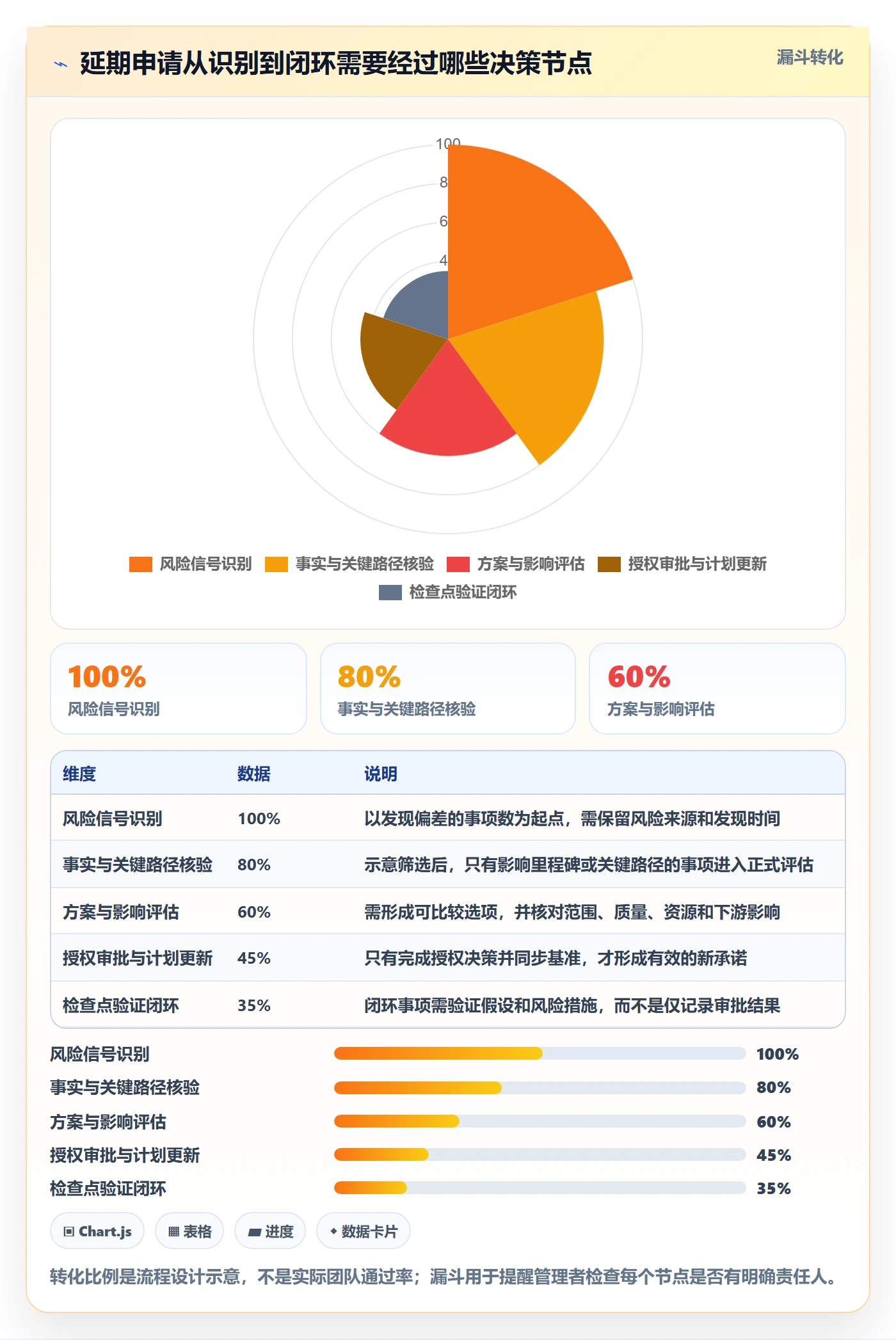 延期管理延期申请教程:研发团队入门指南,避坑指南