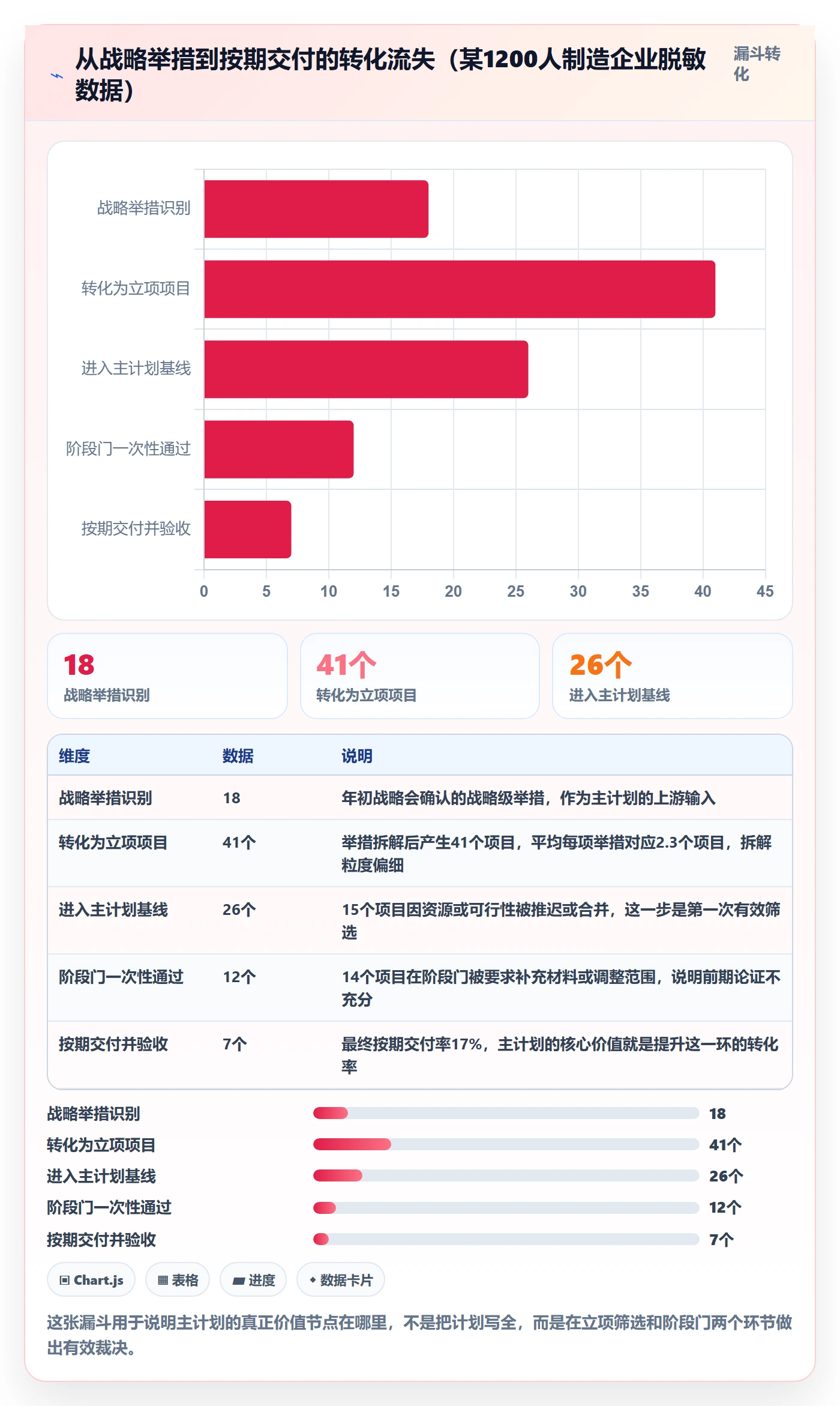 主计划流程与规范:管理层项目规划流程优化关键指标