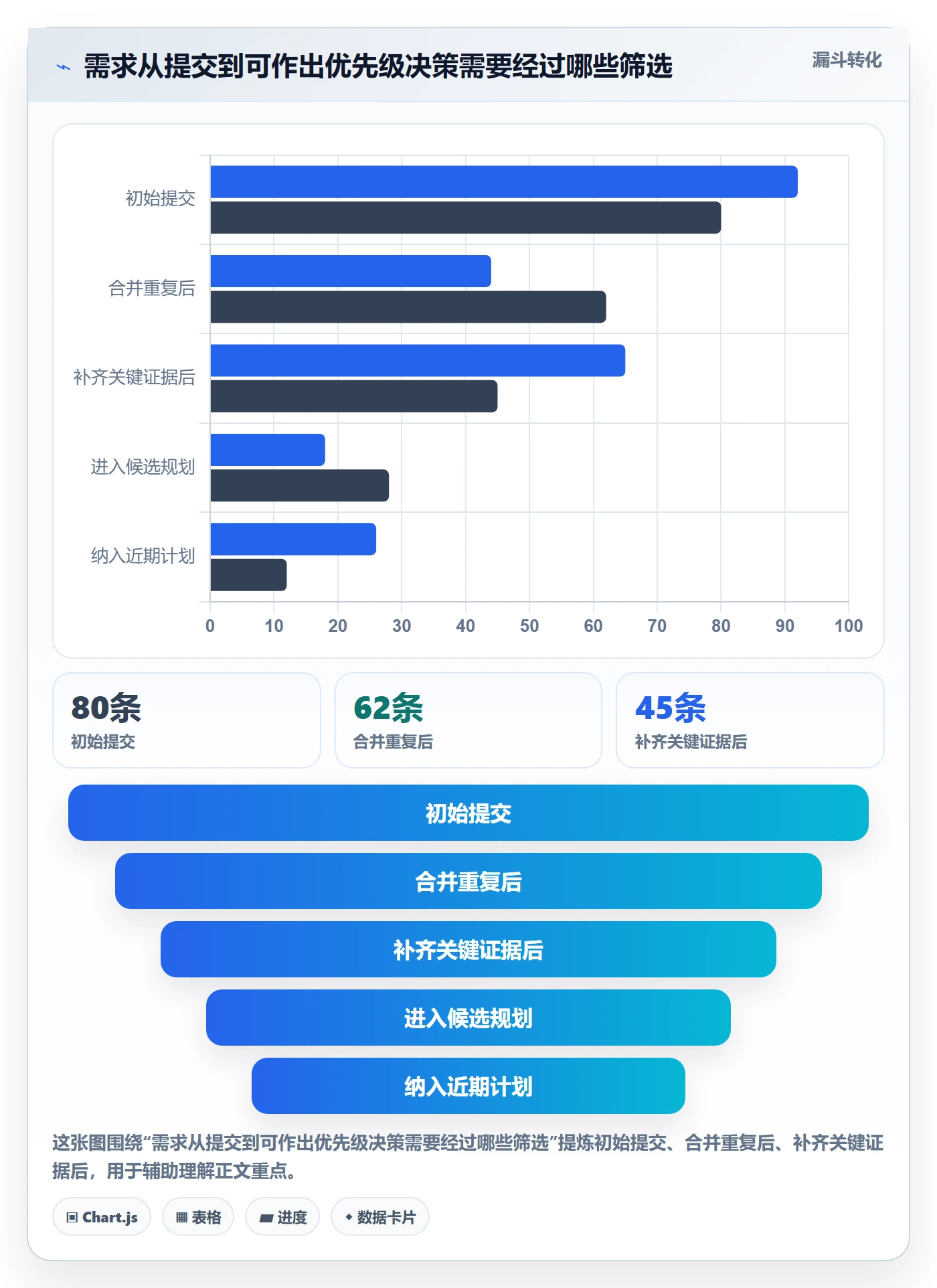 需求管理如何做好需求优先级?跨部门团队入门指南与操作步骤