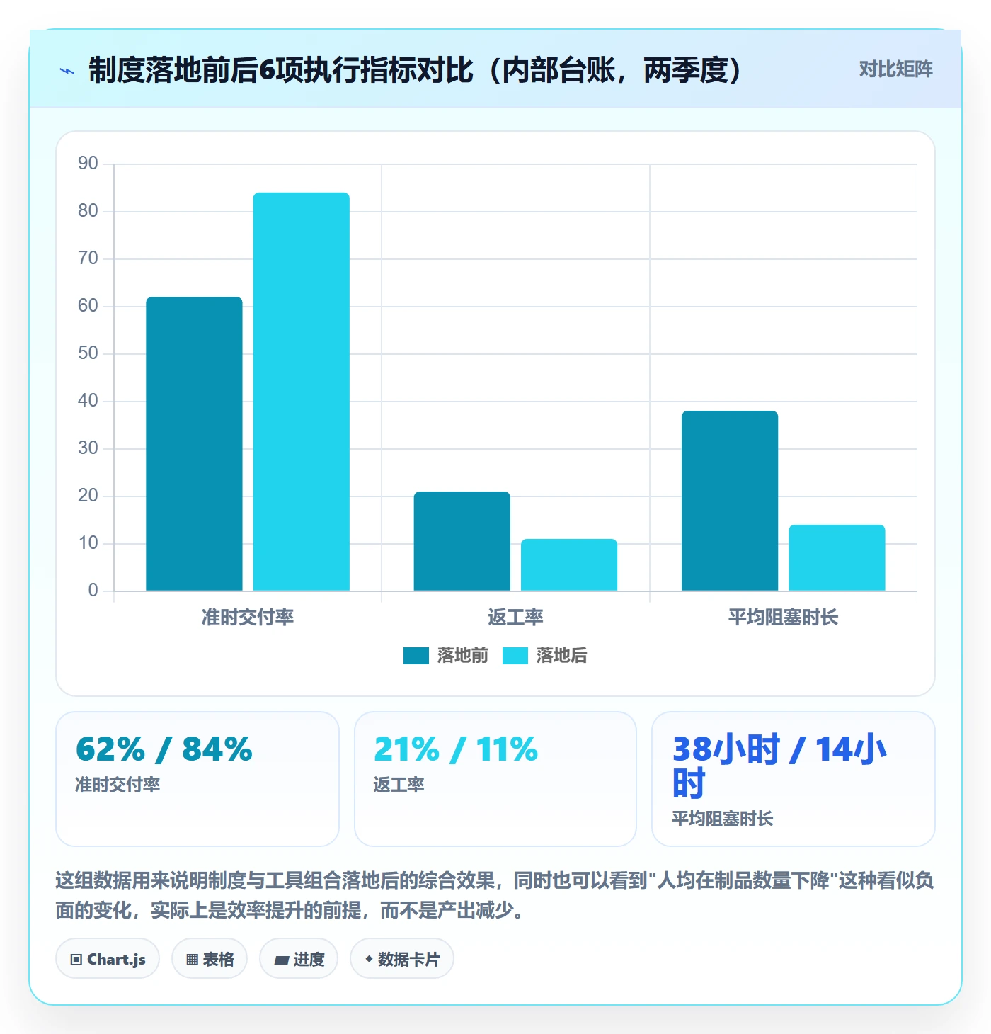 完成实操方法:项目成员提升任务执行效率的制度设计方法与模板