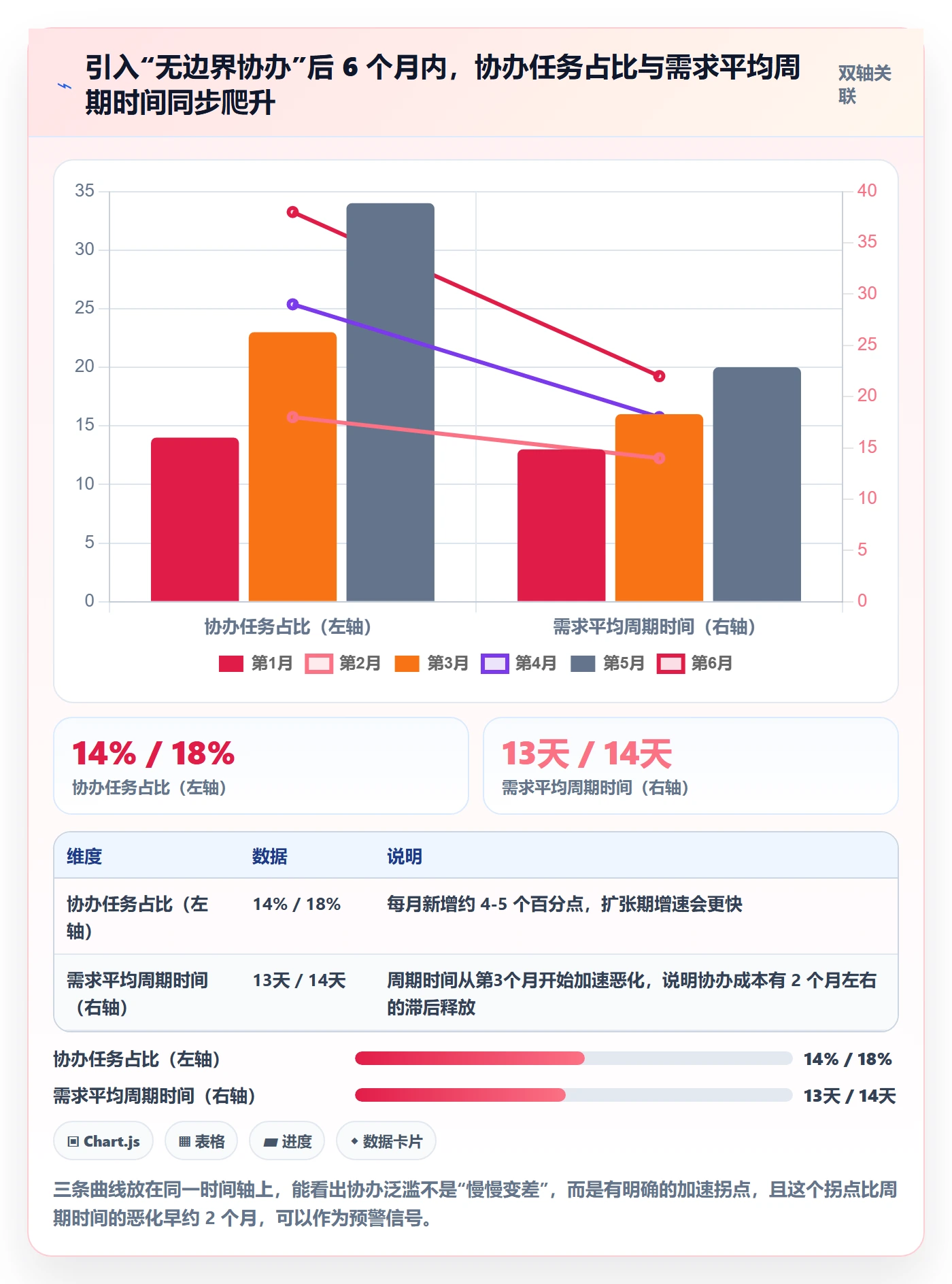 任务分派协办教程:研发团队制度设计,避坑指南