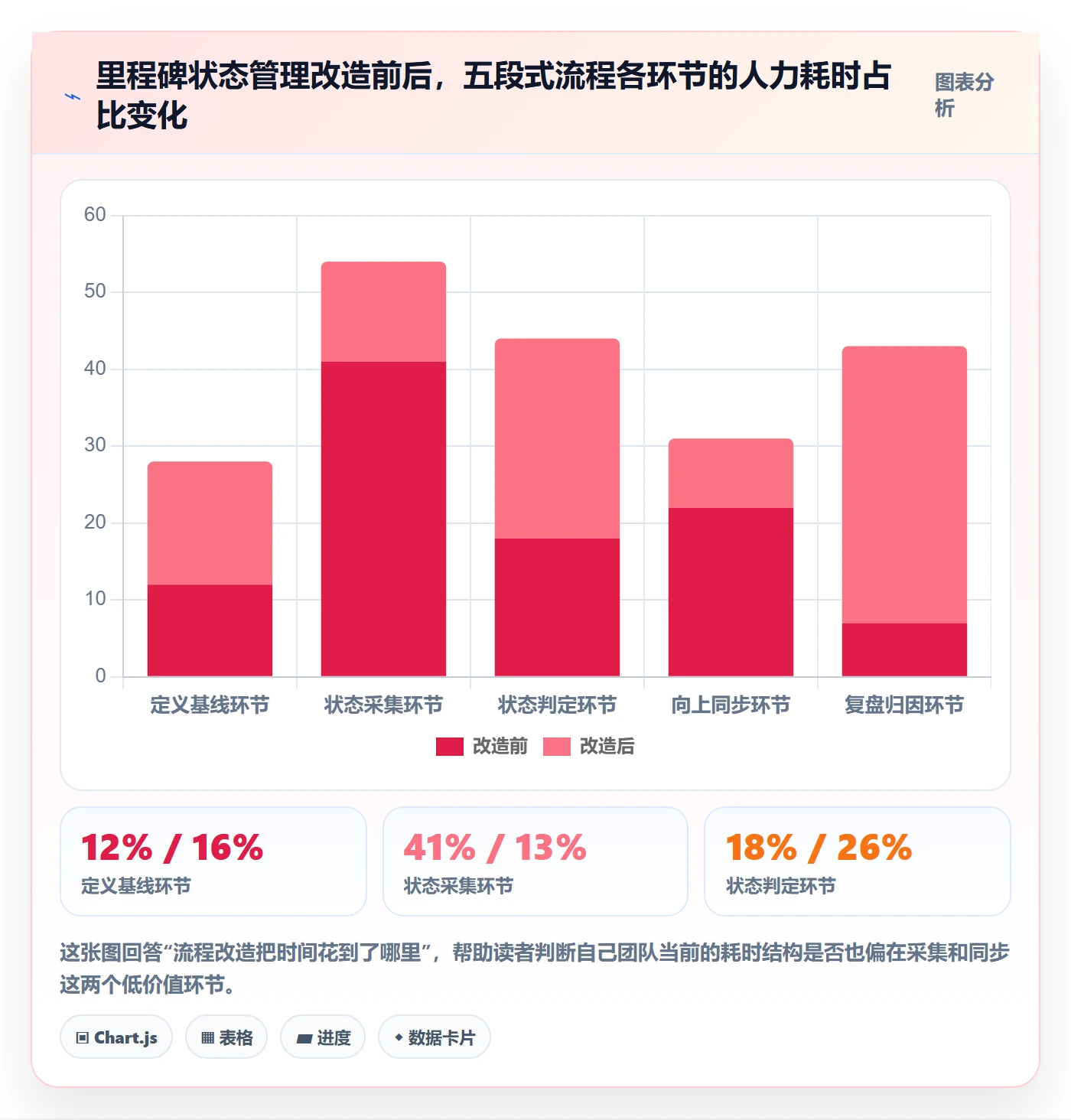 里程碑节点状态全流程：项目负责人效率提升与一文讲清