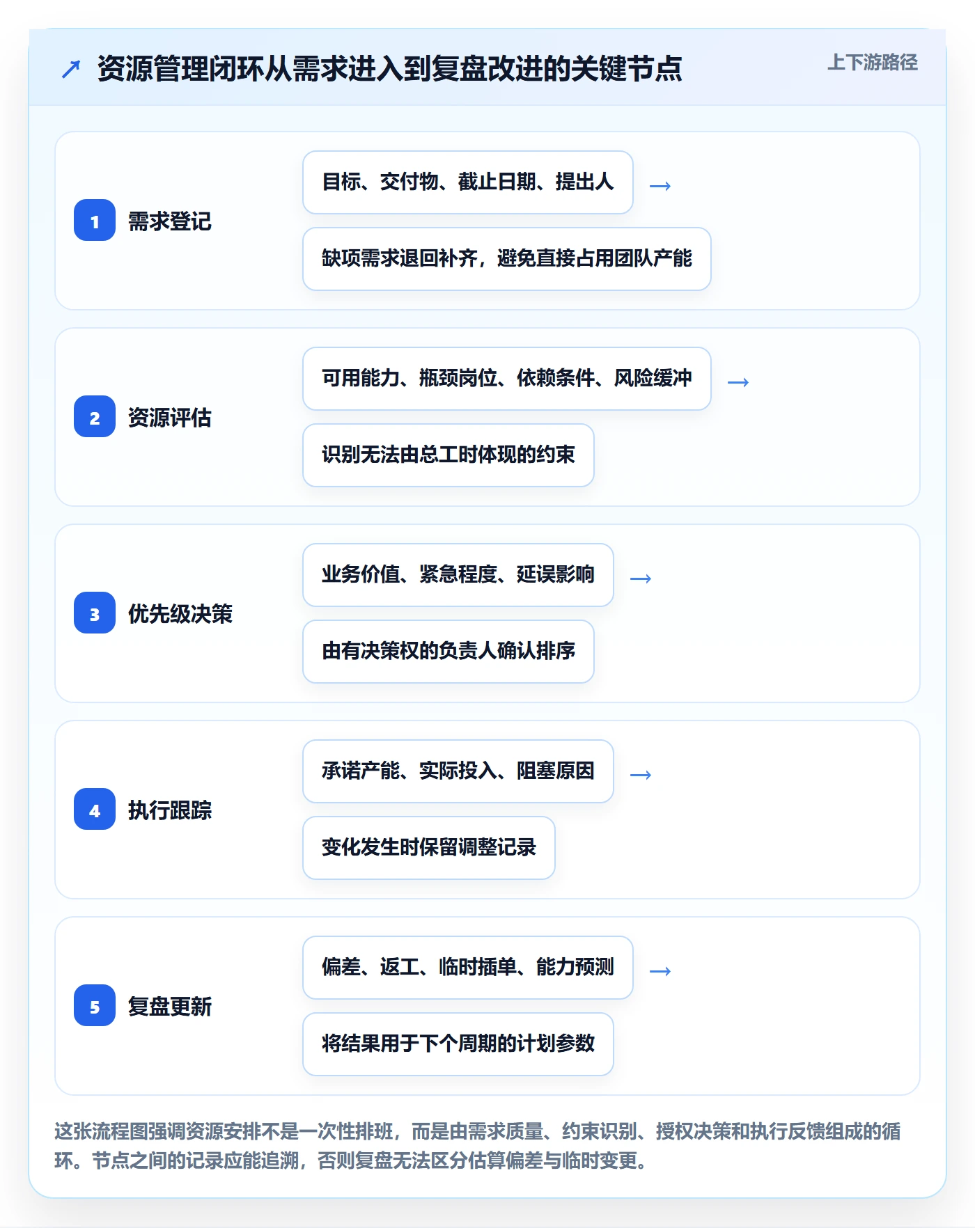 资源实操方法：企业管理者提升资源管理效率的入门指南方法与模板