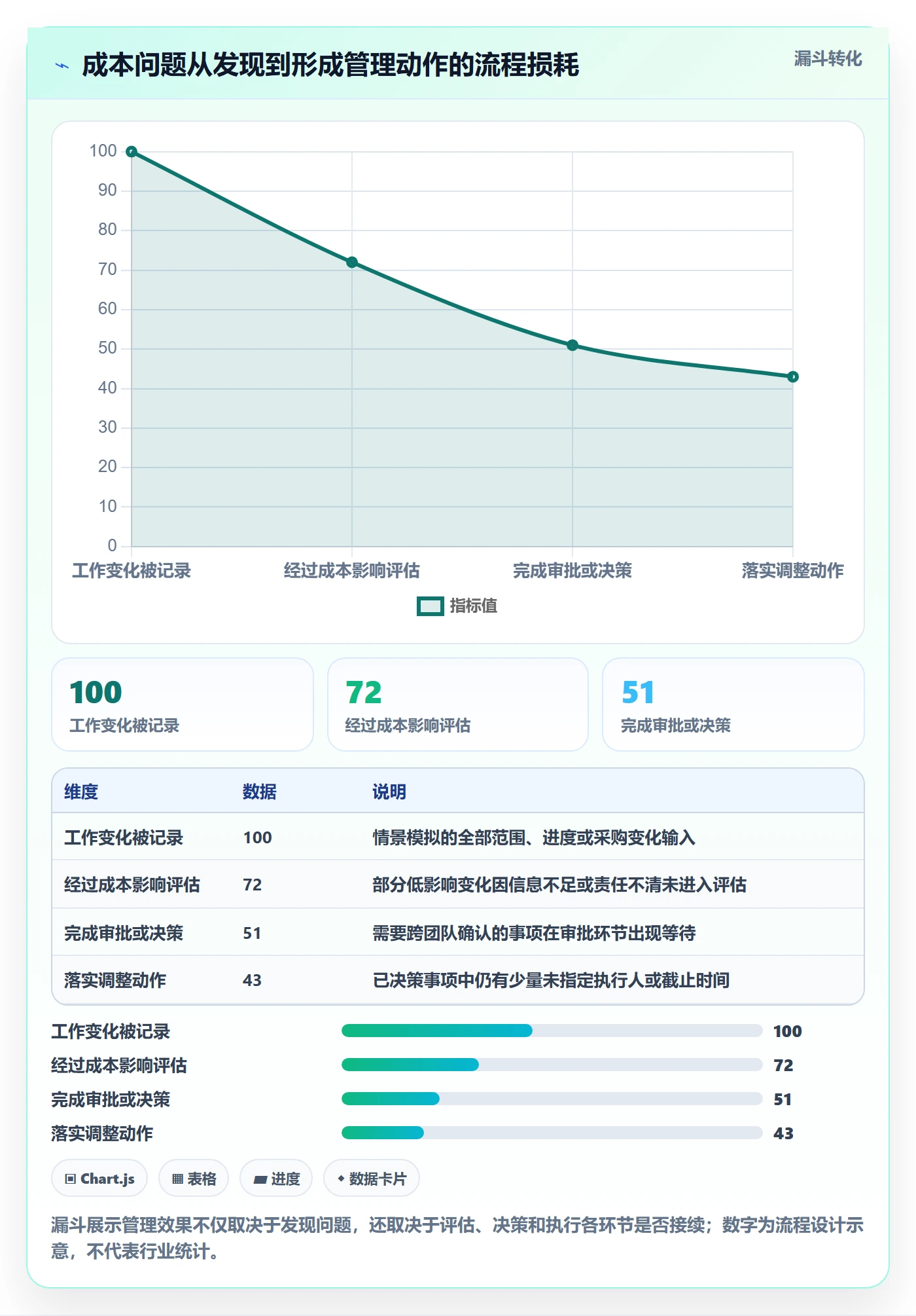 预计成本管理指南:项目成员如何做好成本管理,效率提升全流程