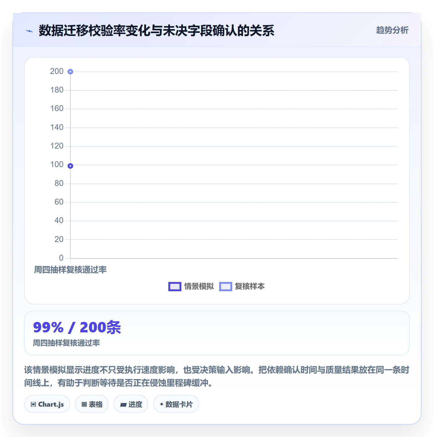 进度跟踪进度日志全流程:实施团队最佳实践与一文讲清