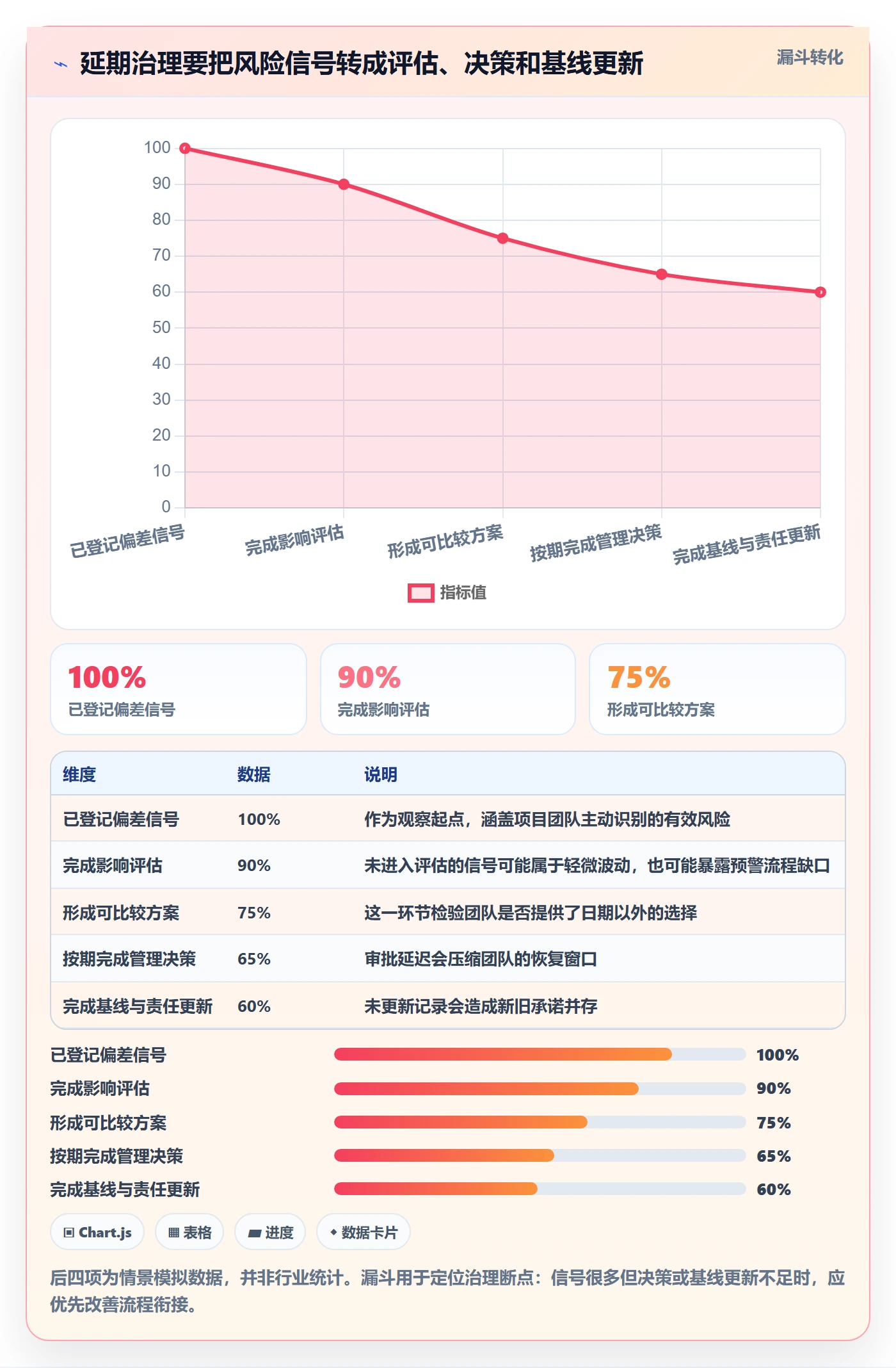 延期管理延期申请教程：管理层落地方案，避坑指南
