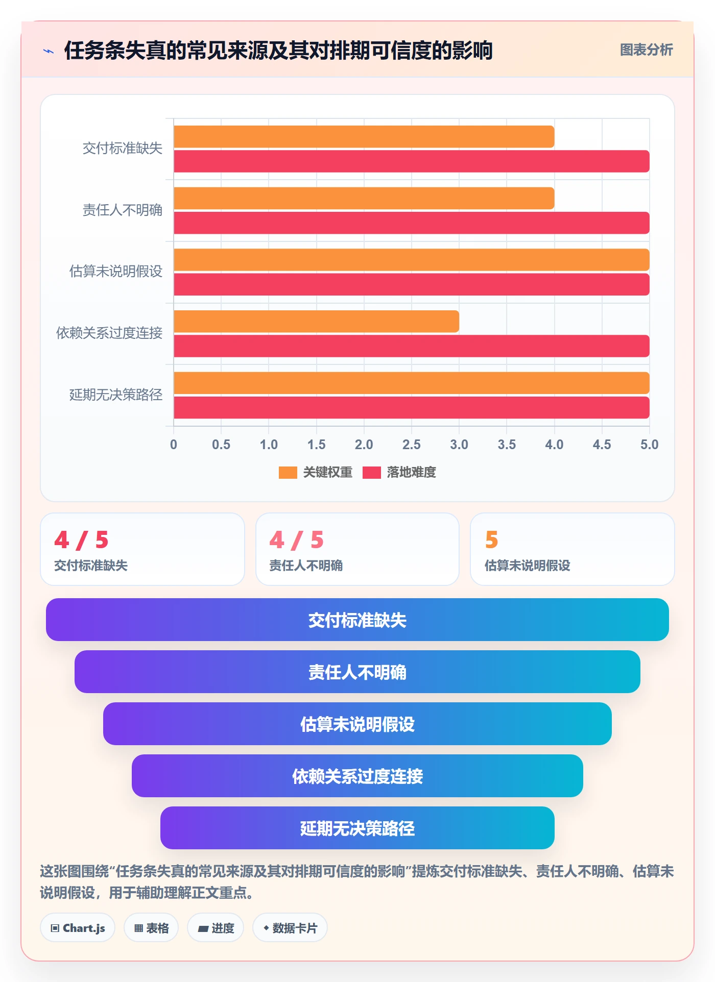 任务条怎么做?管理层协同管理:甘特图从0到1