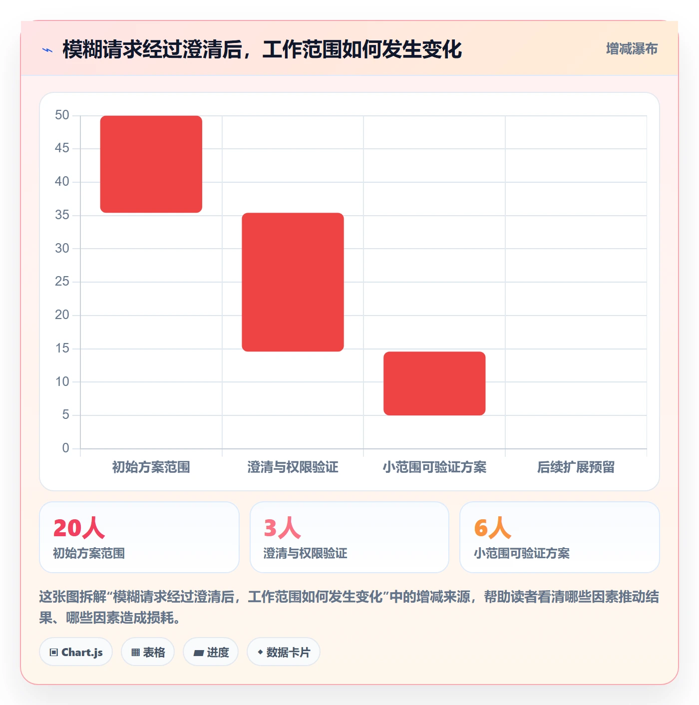 敏捷项目如何做好Backlog?项目负责人协同管理与操作步骤
