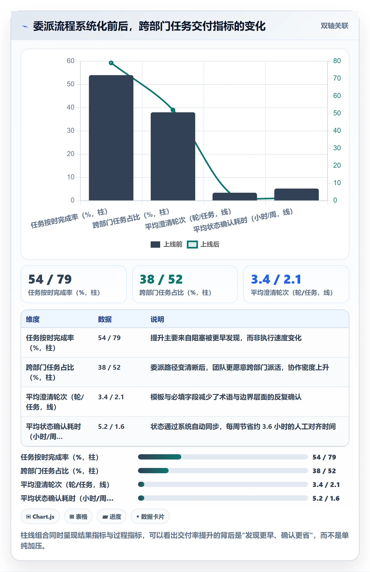 任务分派如何做好委派?跨部门团队入门指南与操作步骤