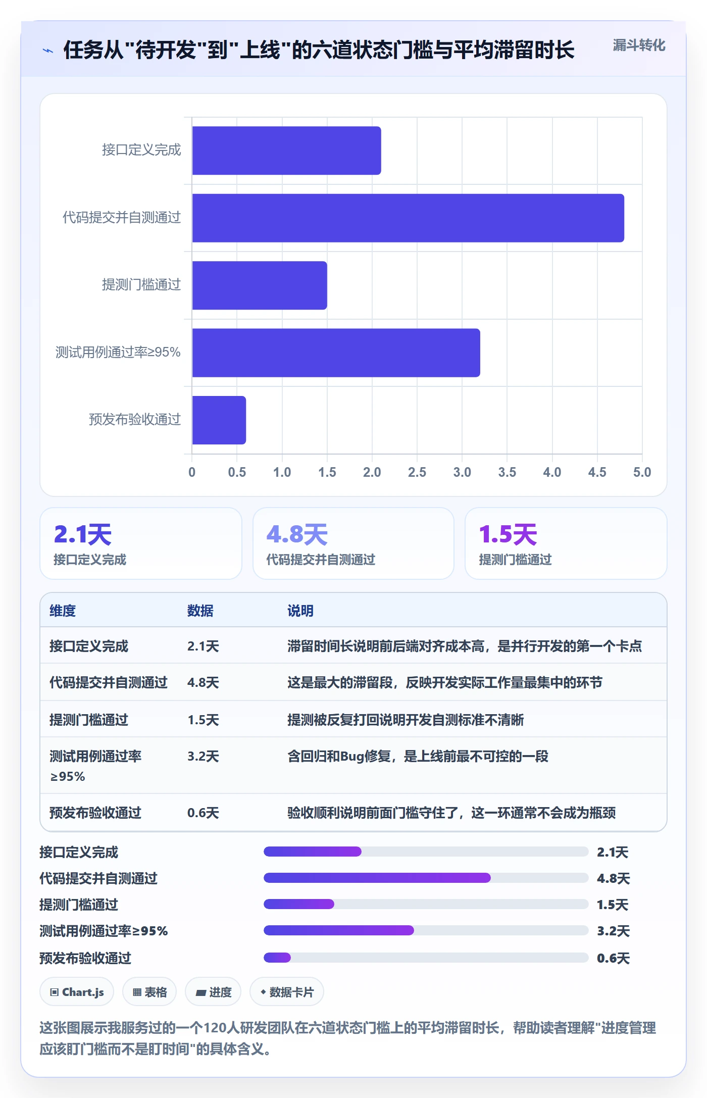 任务进度管理指南：产品经理如何做好进度管理，效率提升全流程