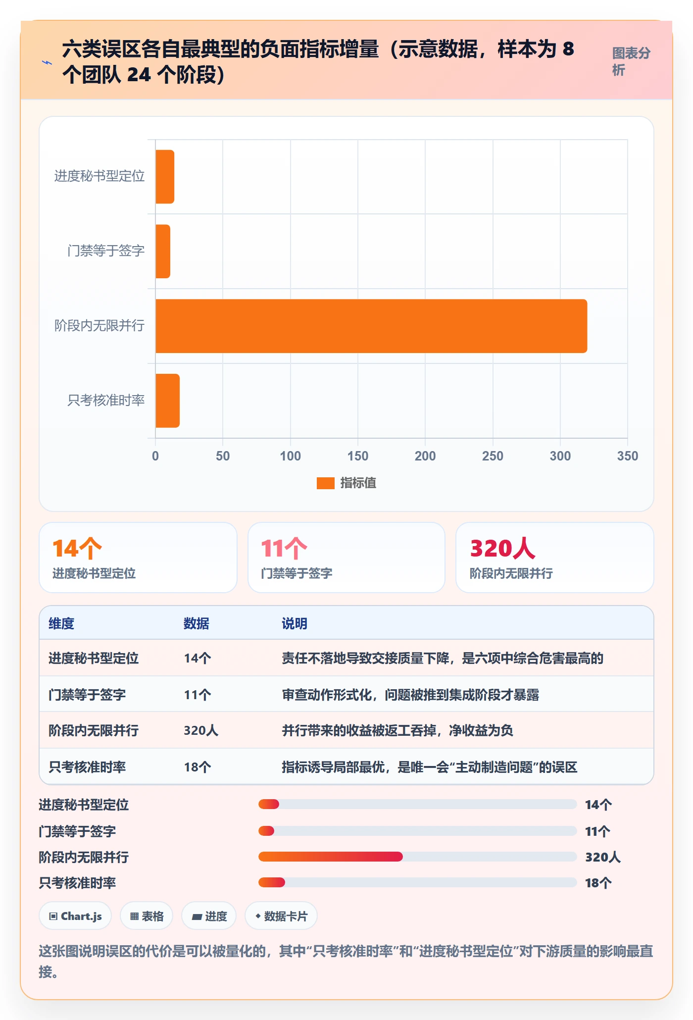 阶段负责人实操方法:企业管理者提升项目阶段效率的效率提升方法与模板