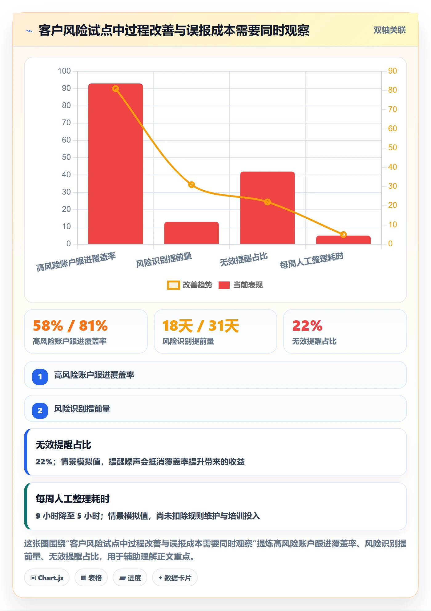 需求分析管理方法大全:管理层需求管理协同管理落地清单