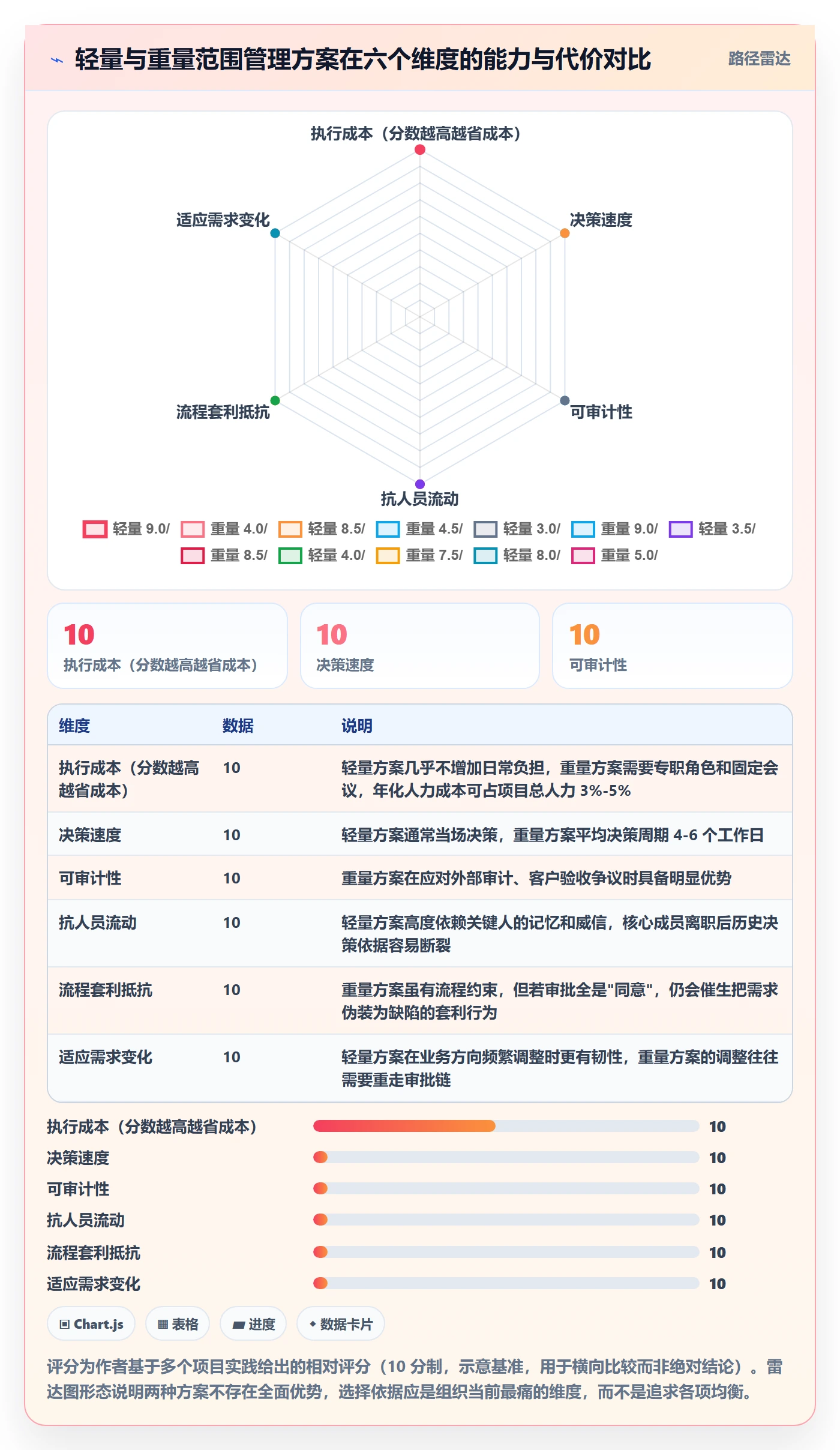 范围管理方法大全:管理层项目范围效率提升落地清单