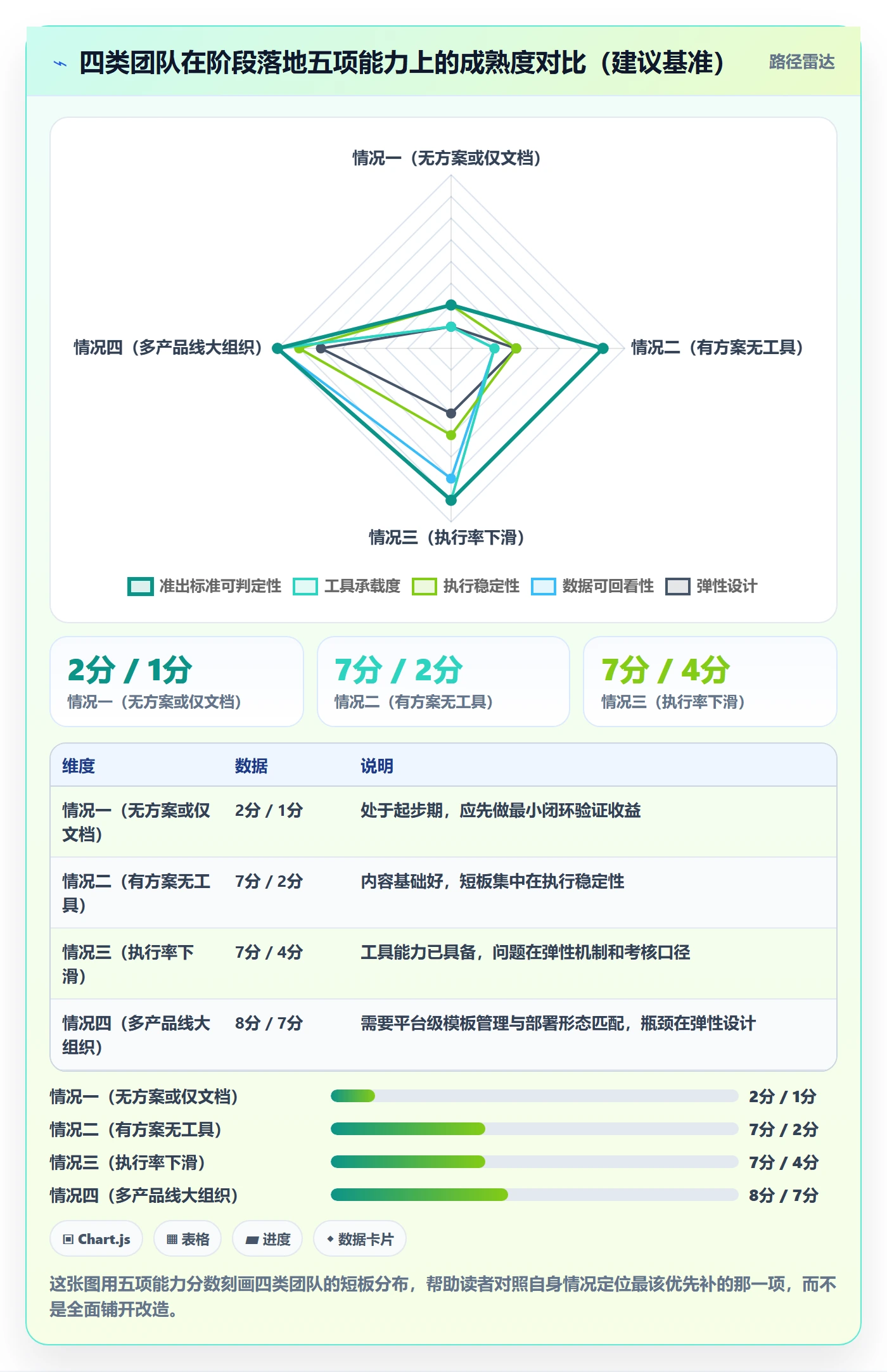 阶段落地方案:项目负责人开展项目阶段的流程优化案例解析