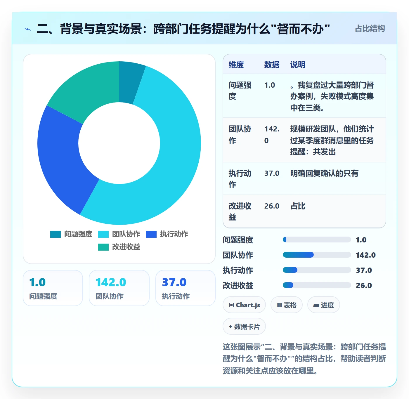 二、背景与真实场景:跨部门任务提醒为什么"督而不办"