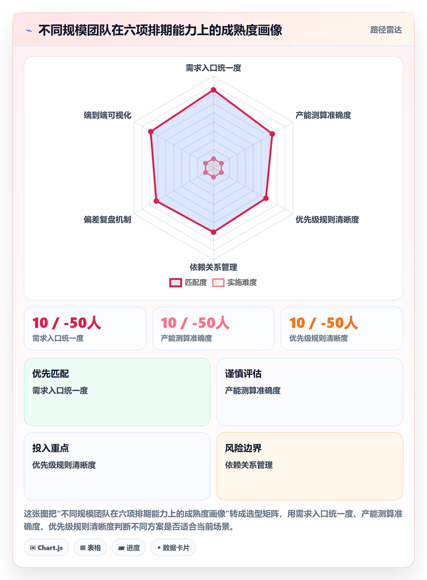 需求排期怎么做？企业管理者入门指南：需求排期从0到1