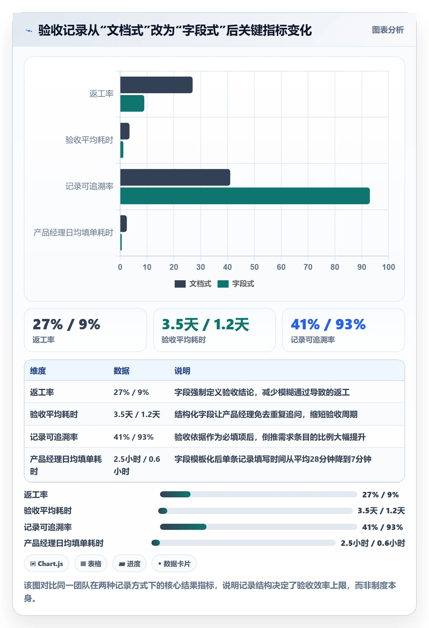 验收记录落地方案：产品经理开展任务验收的效率提升案例解析