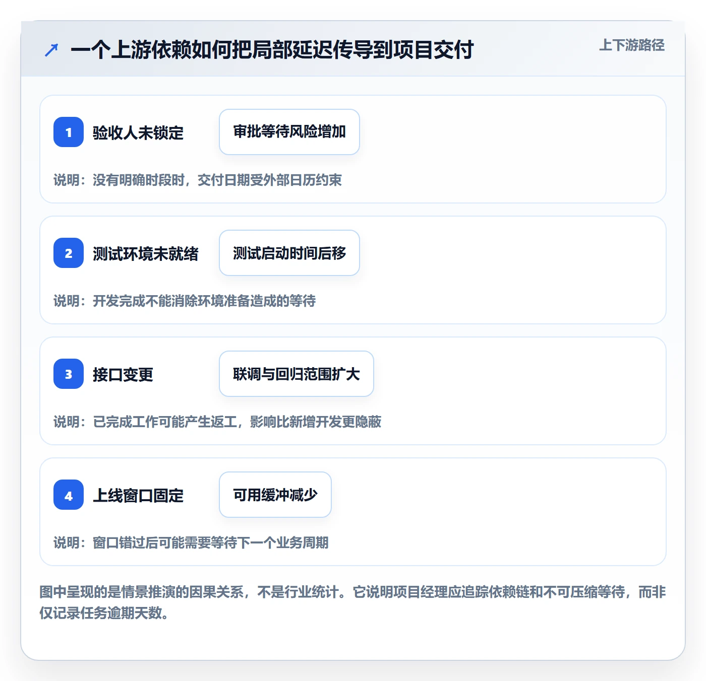 延期分析管理方法大全:项目经理延期管理制度设计落地清单