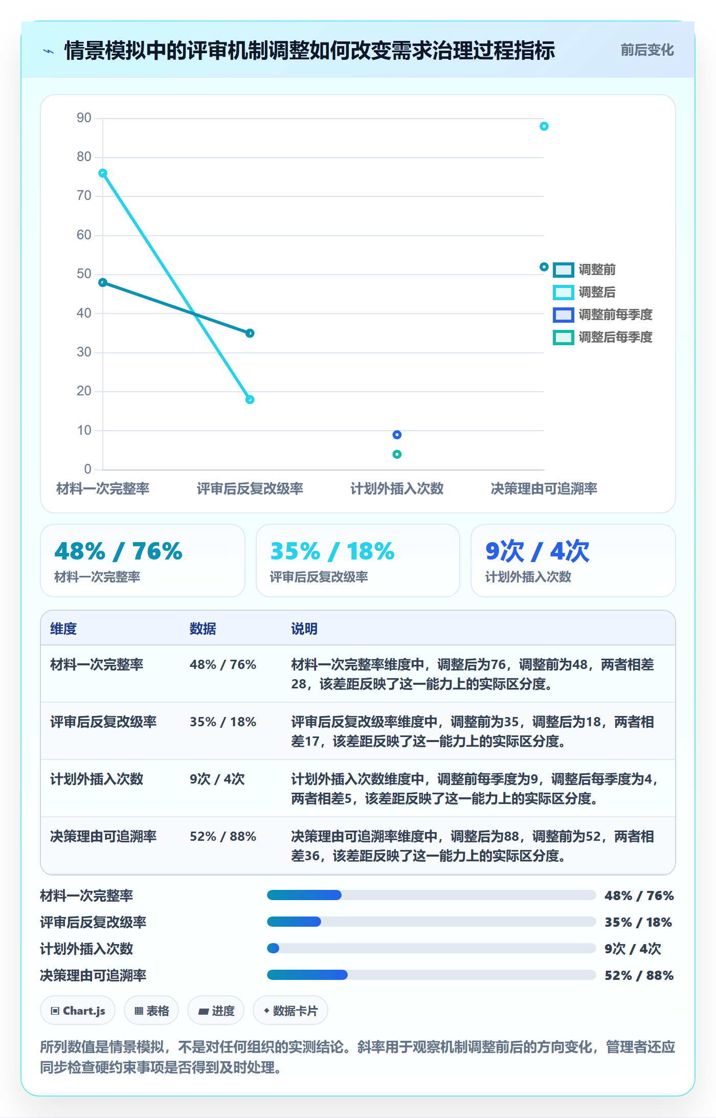 需求优先级管理方法大全：PMO需求管理效率提升落地清单