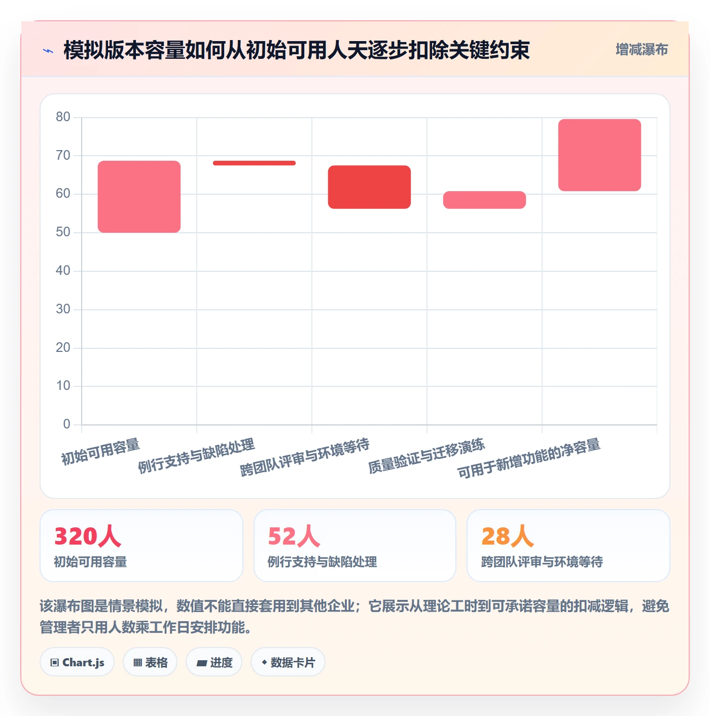 版本管理版本计划教程:企业管理者实操方法,避坑指南