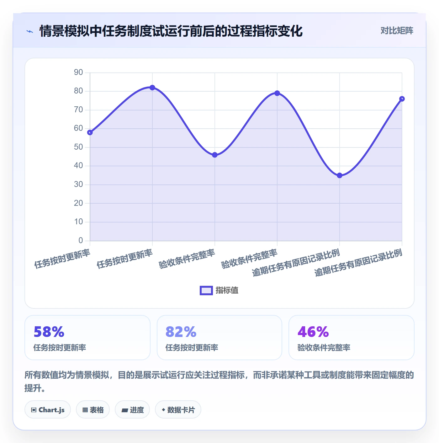 列表视图任务列表全流程:跨部门团队制度设计与一文讲清