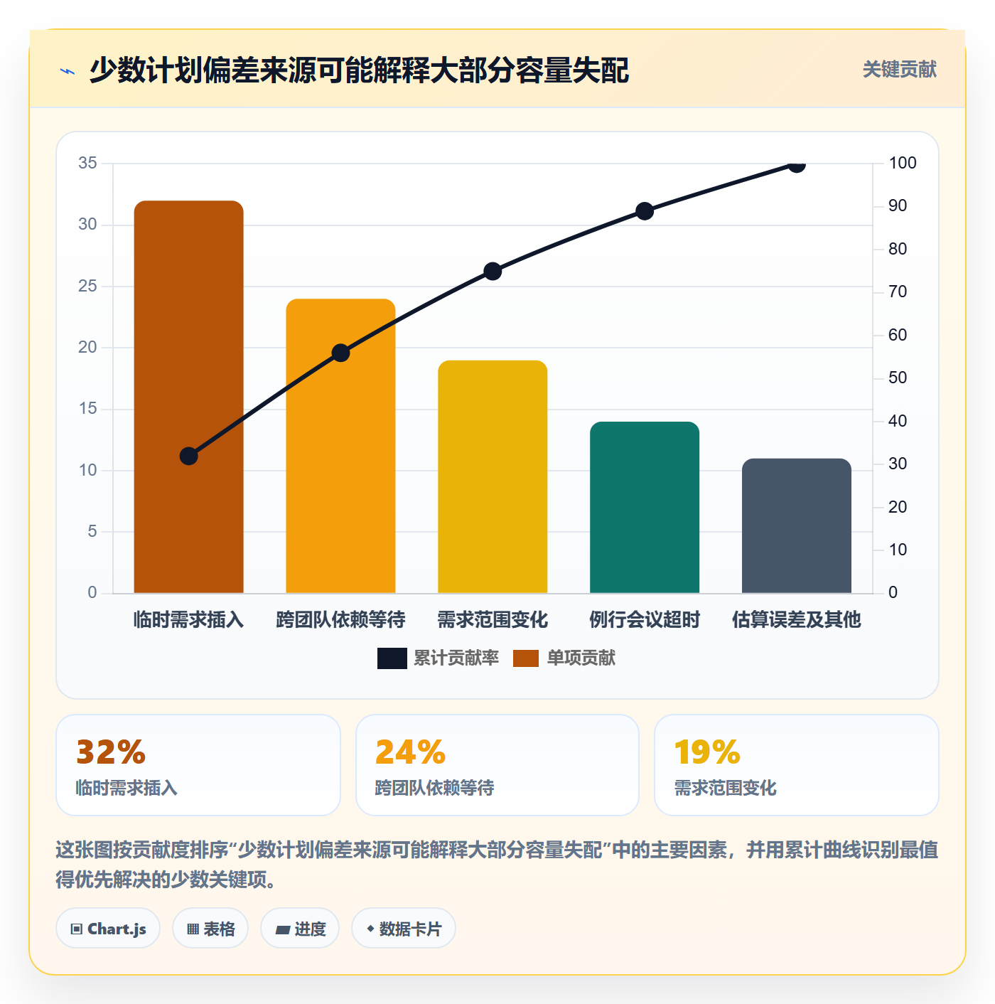 投入比例管理方法大全:产品经理人力资源计划落地方案落地清单