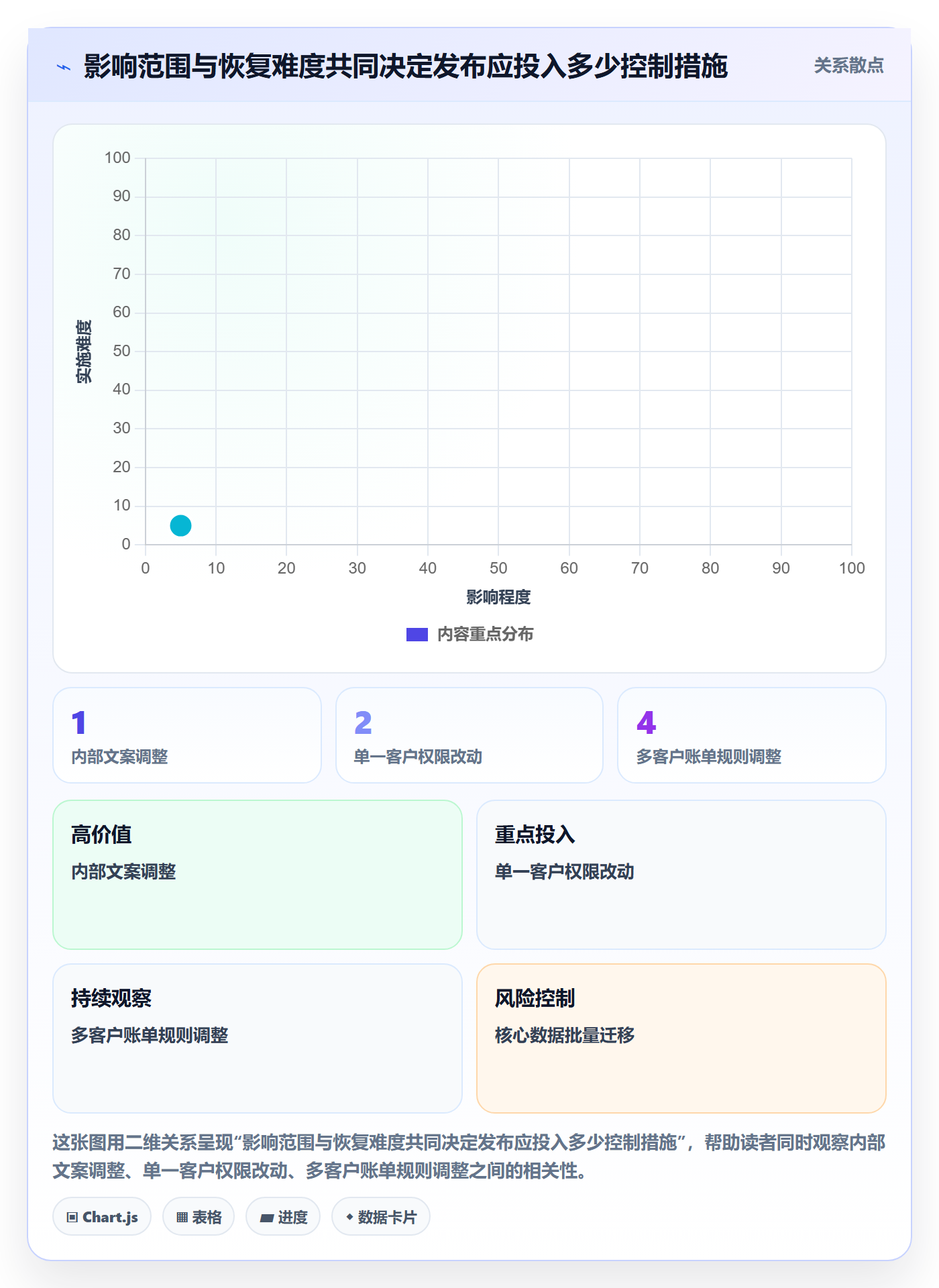 上线计划怎么做?企业管理者最佳实践:发布管理从0到1