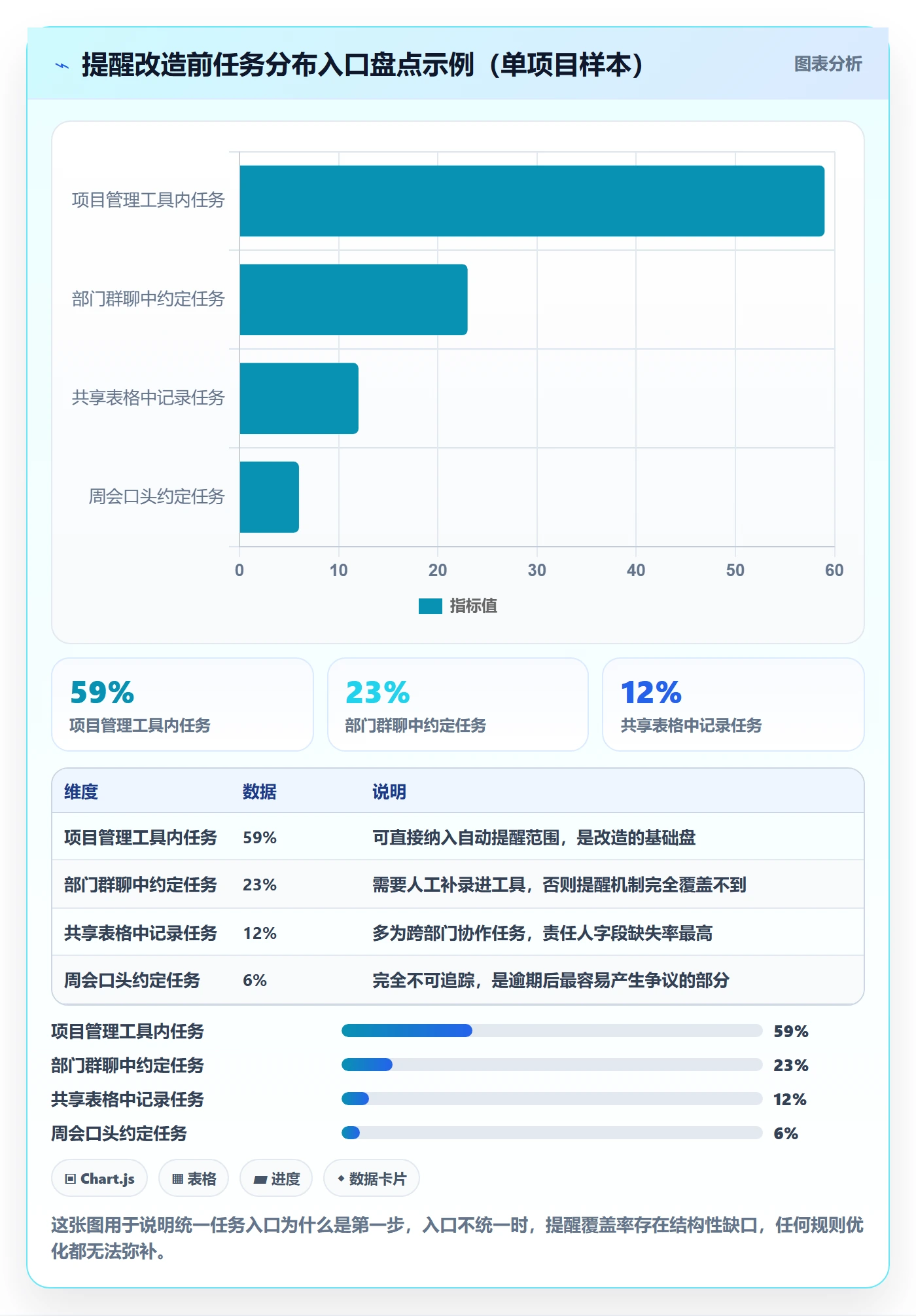 到期提醒落地方案：项目经理开展任务提醒的入门指南案例解析