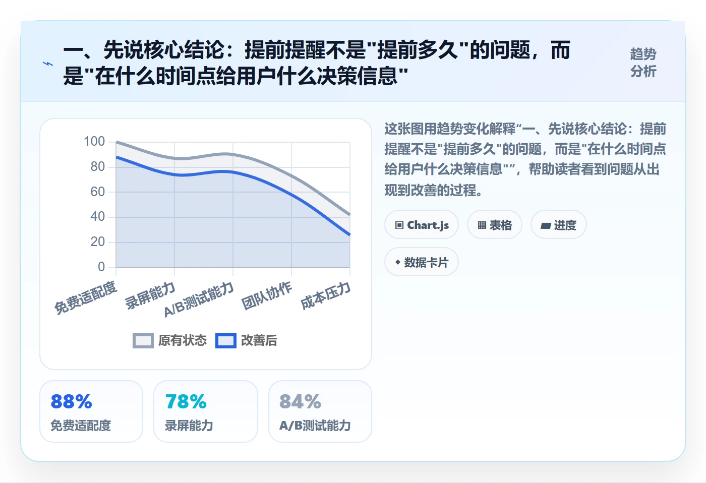 任务提醒提前提醒教程：产品经理落地方案，避坑指南