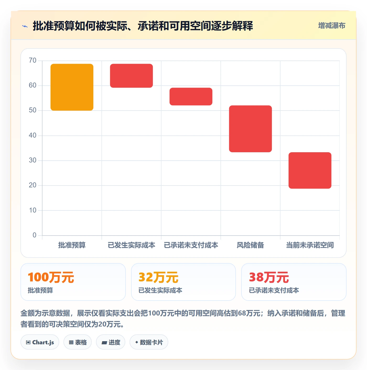 项目预算管理指南：项目经理如何做好预算管理，流程优化全流程