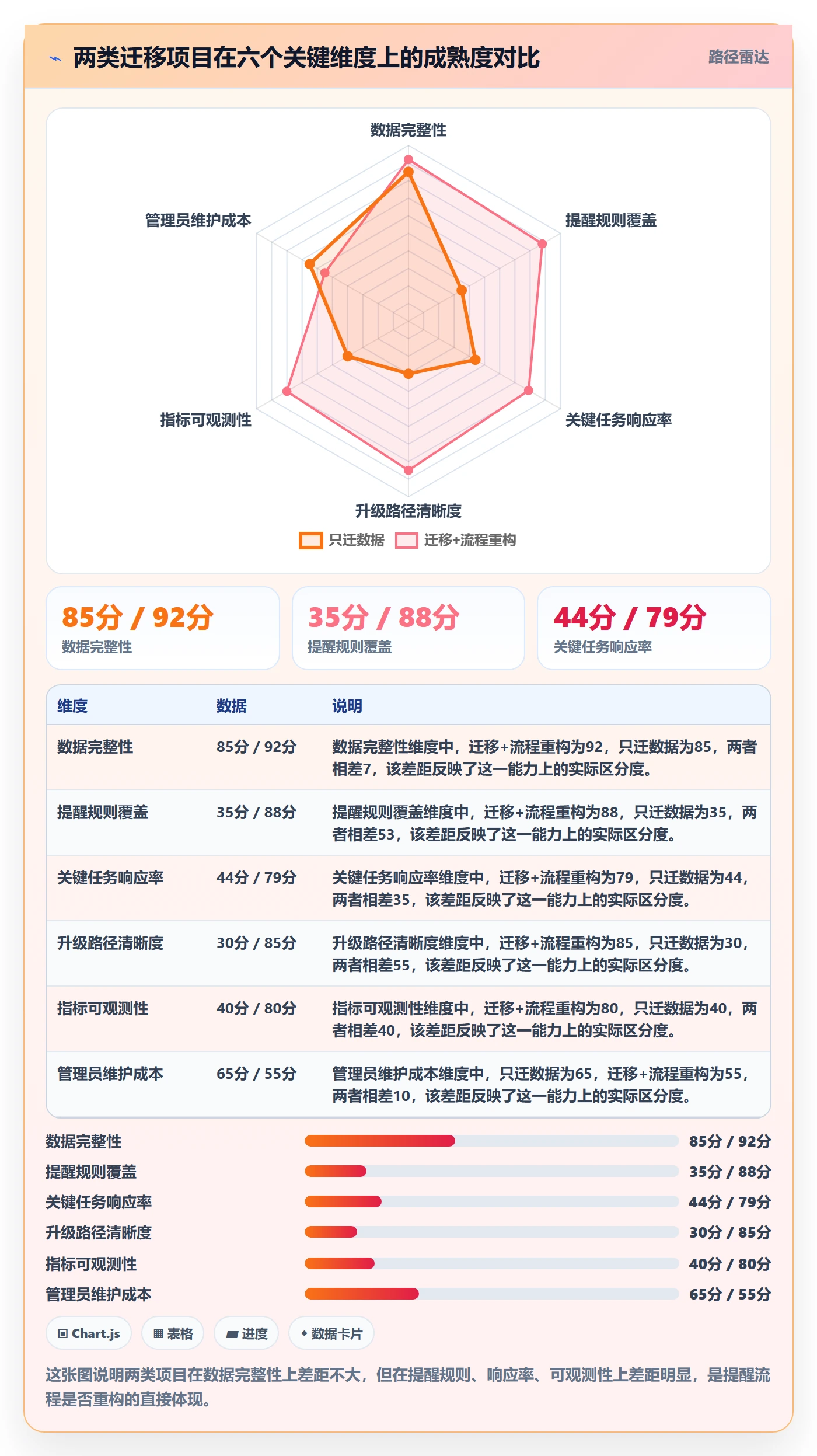 到期提醒流程与规范:管理层任务提醒效率提升关键指标