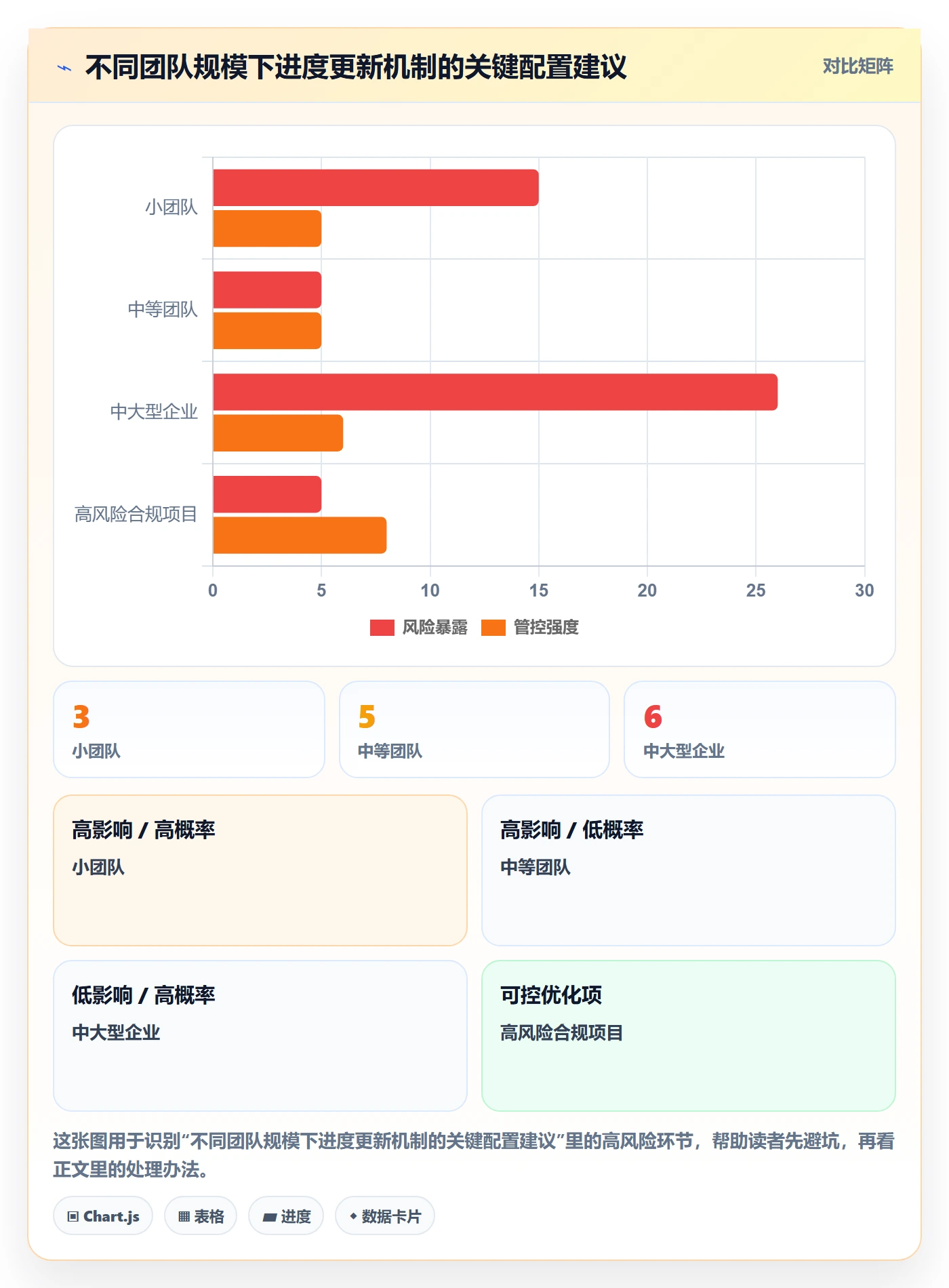 进度管理进度更新全流程：项目经理流程优化与一文讲清
