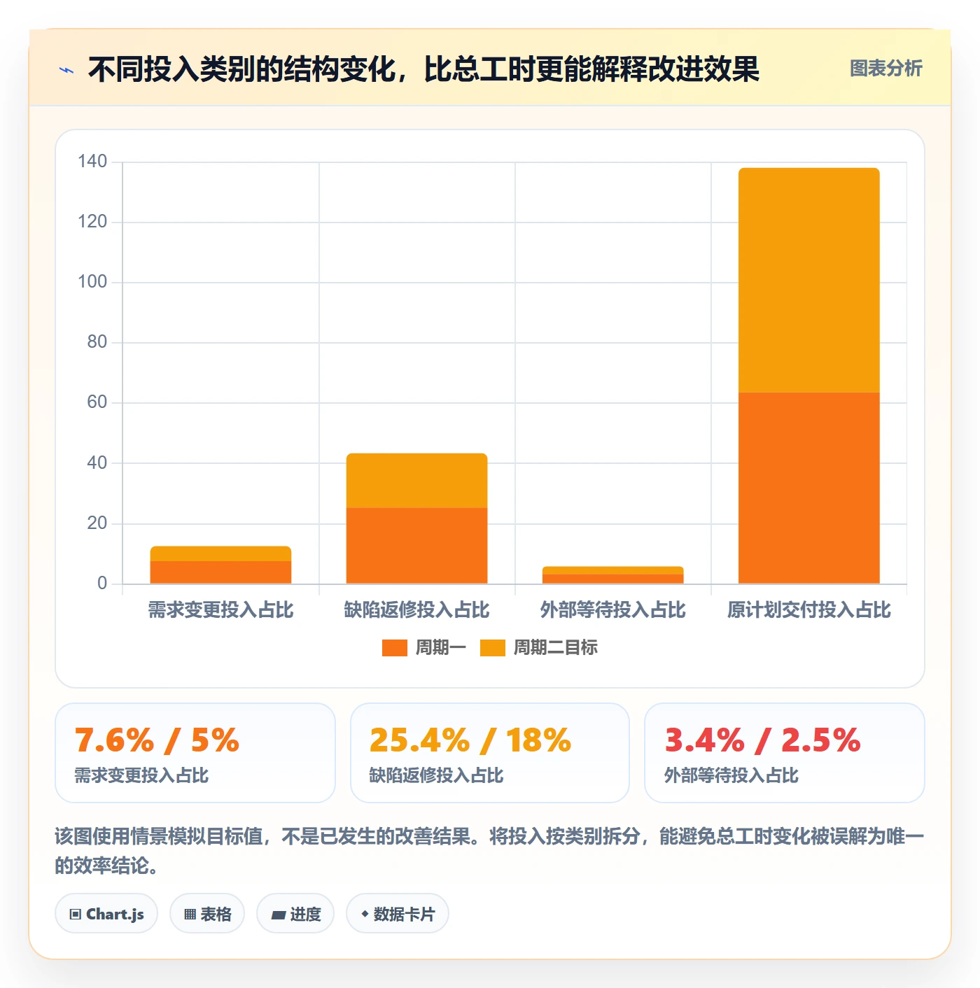 工时表任务工时教程:PMO实操方法,避坑指南