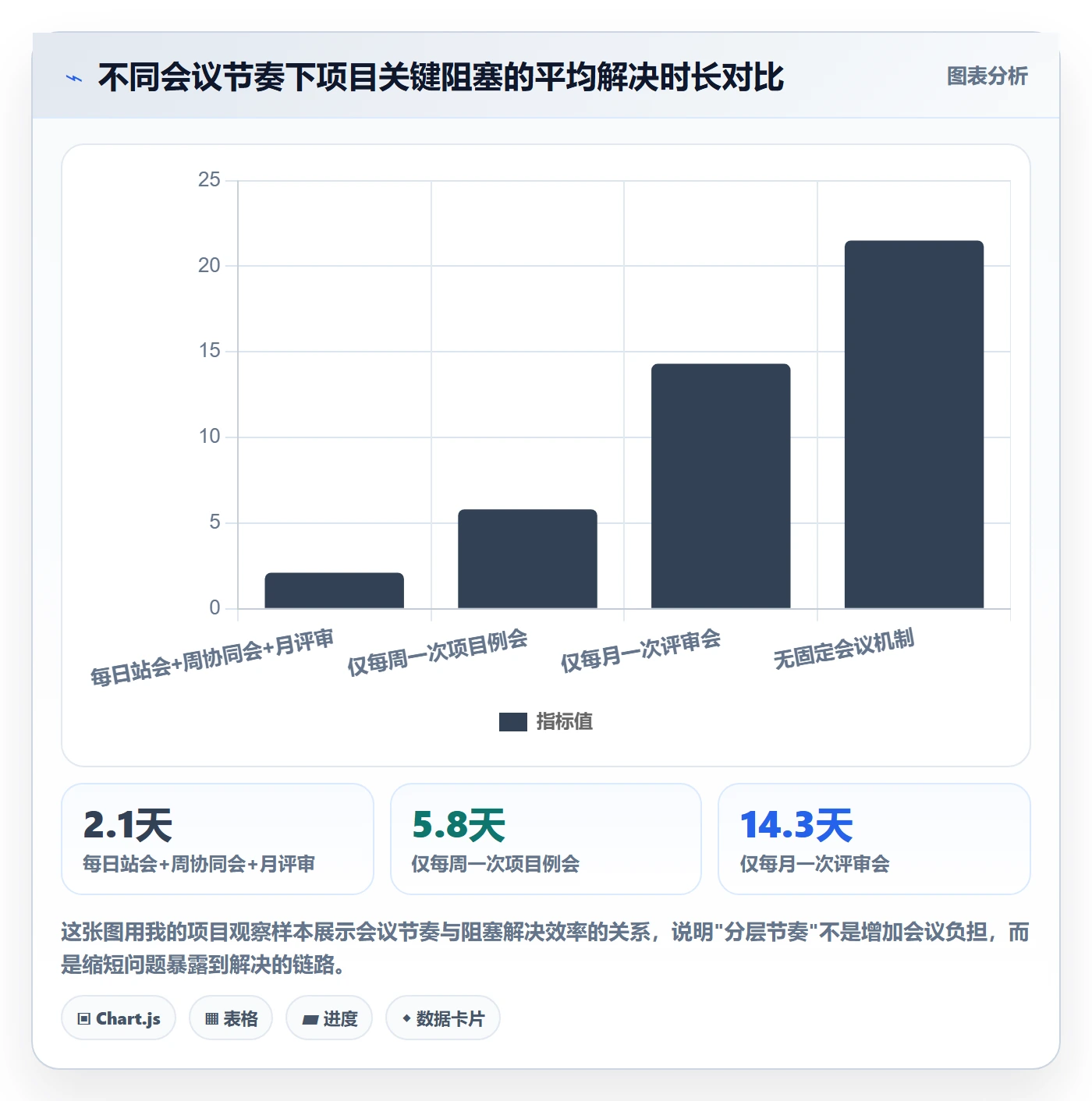 目标进度管理指南：企业管理者如何做好项目目标，协同管理全流程