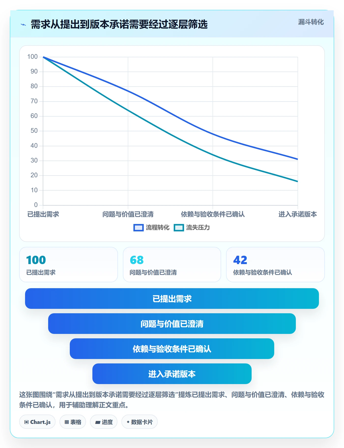 版本规划落地方案：研发团队开展需求排期的制度设计案例解析