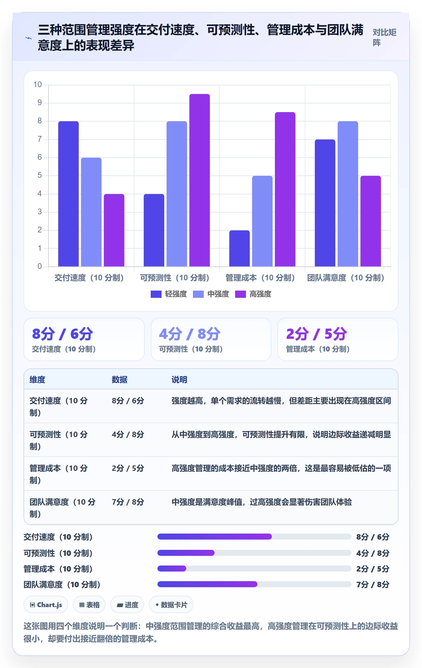 项目范围工作范围全流程：研发团队数据分析与一文讲清