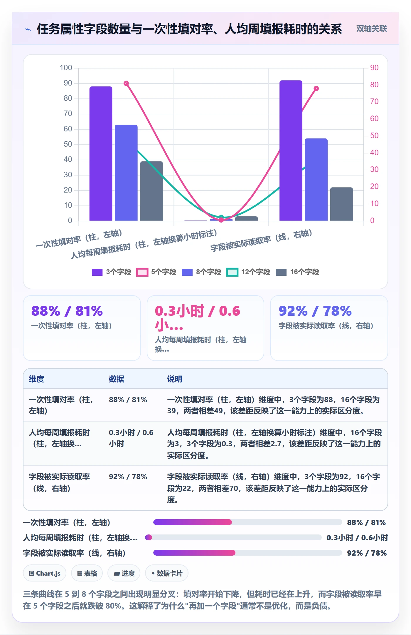 截止时间实操方法:项目成员提升任务属性效率的最佳实践方法与模板