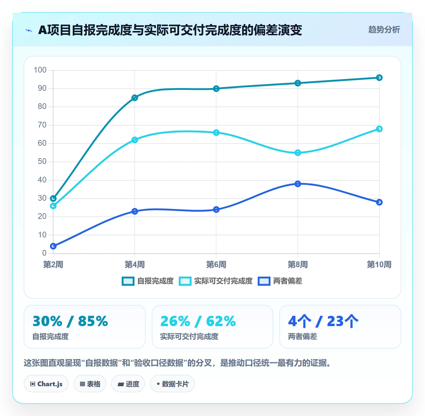 进度偏差落地方案：PMO开展进度管理的流程优化案例解析