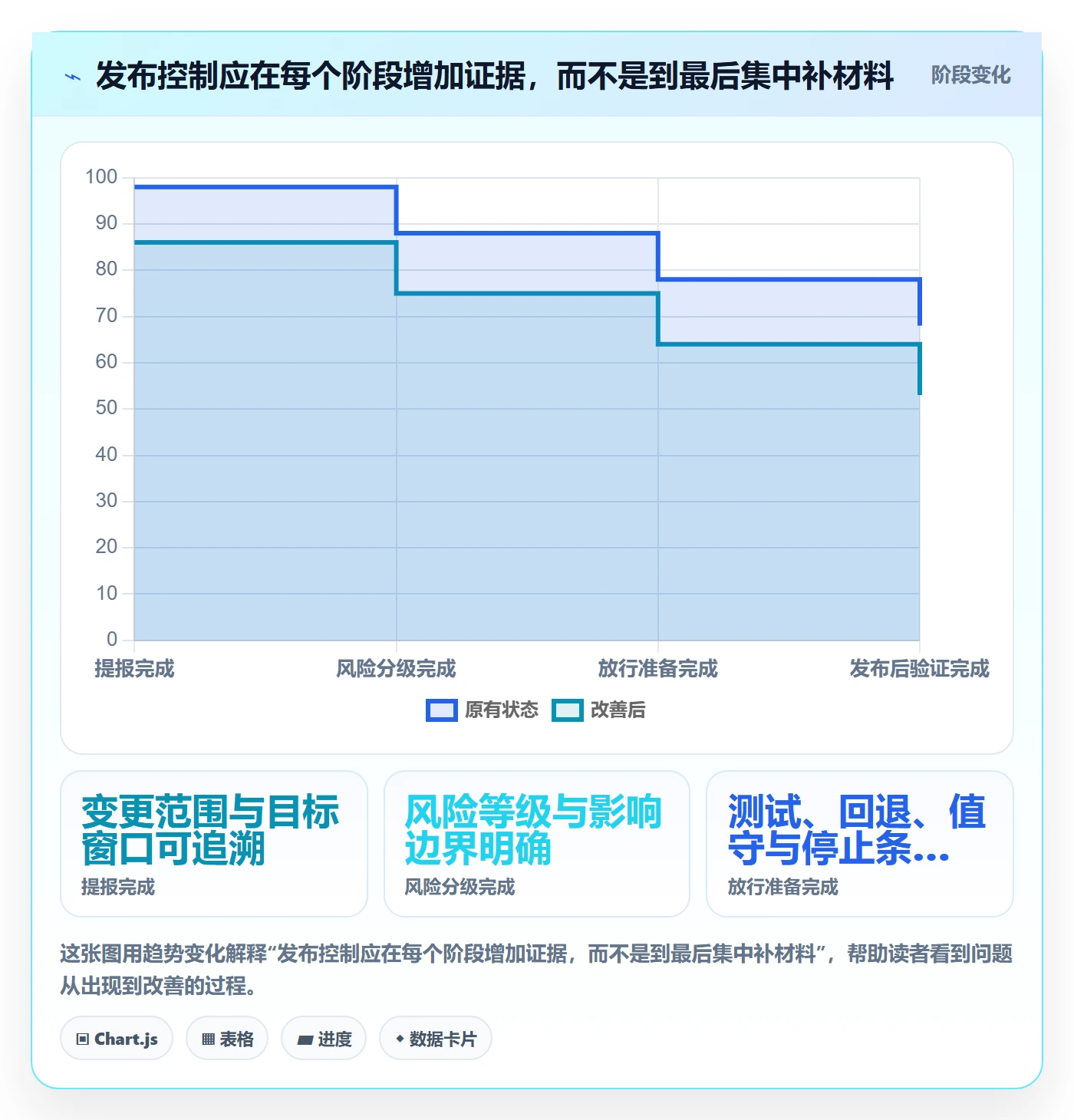 发布审批流程与规范:项目经理发布管理协同管理关键指标