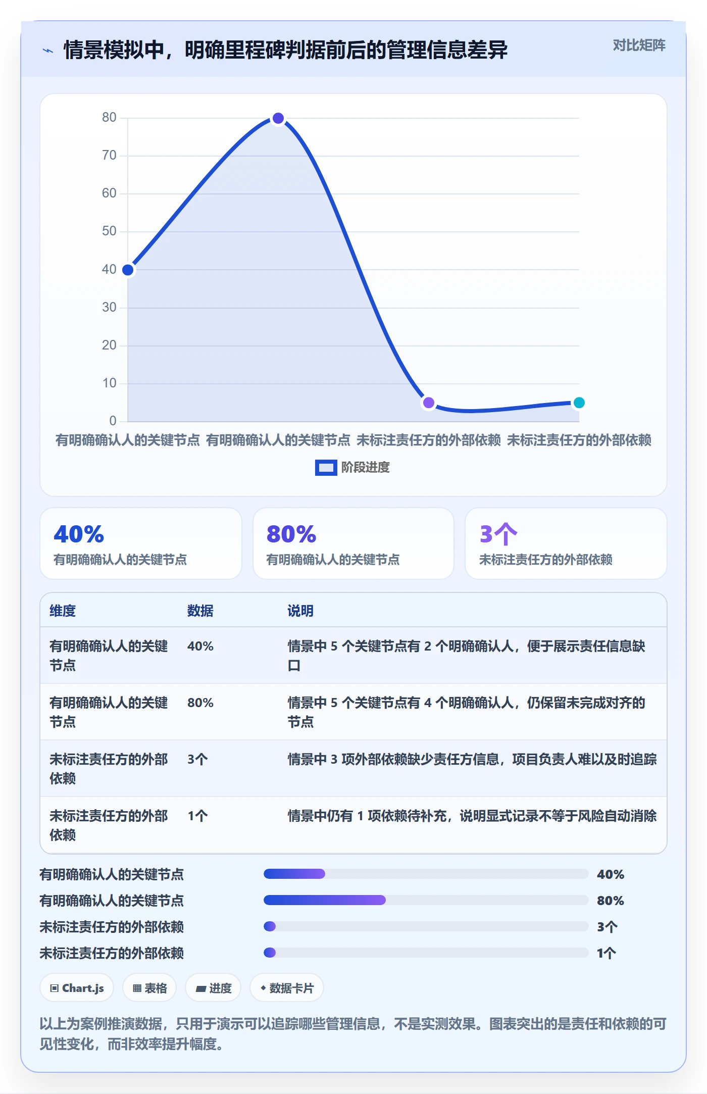 甘特图里程碑教程:项目负责人效率提升,避坑指南