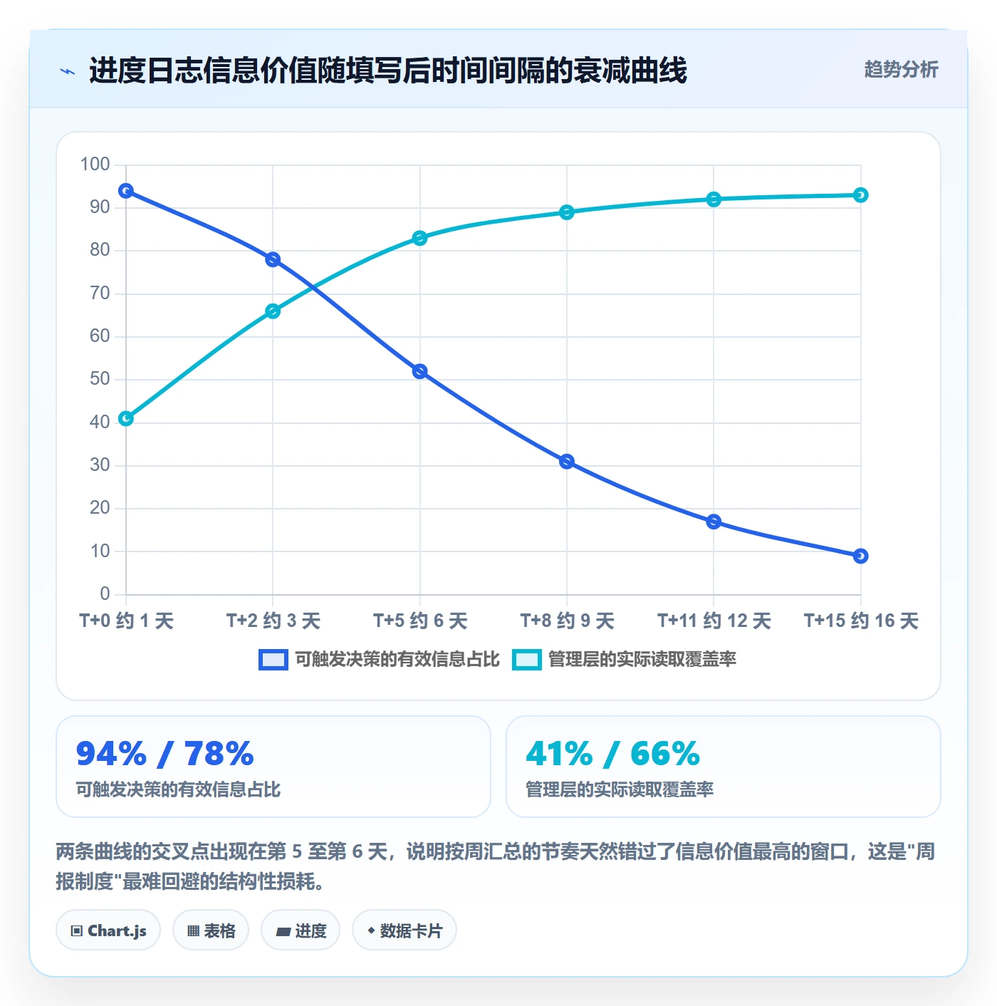进度跟踪进度日志教程:管理层入门指南,避坑指南