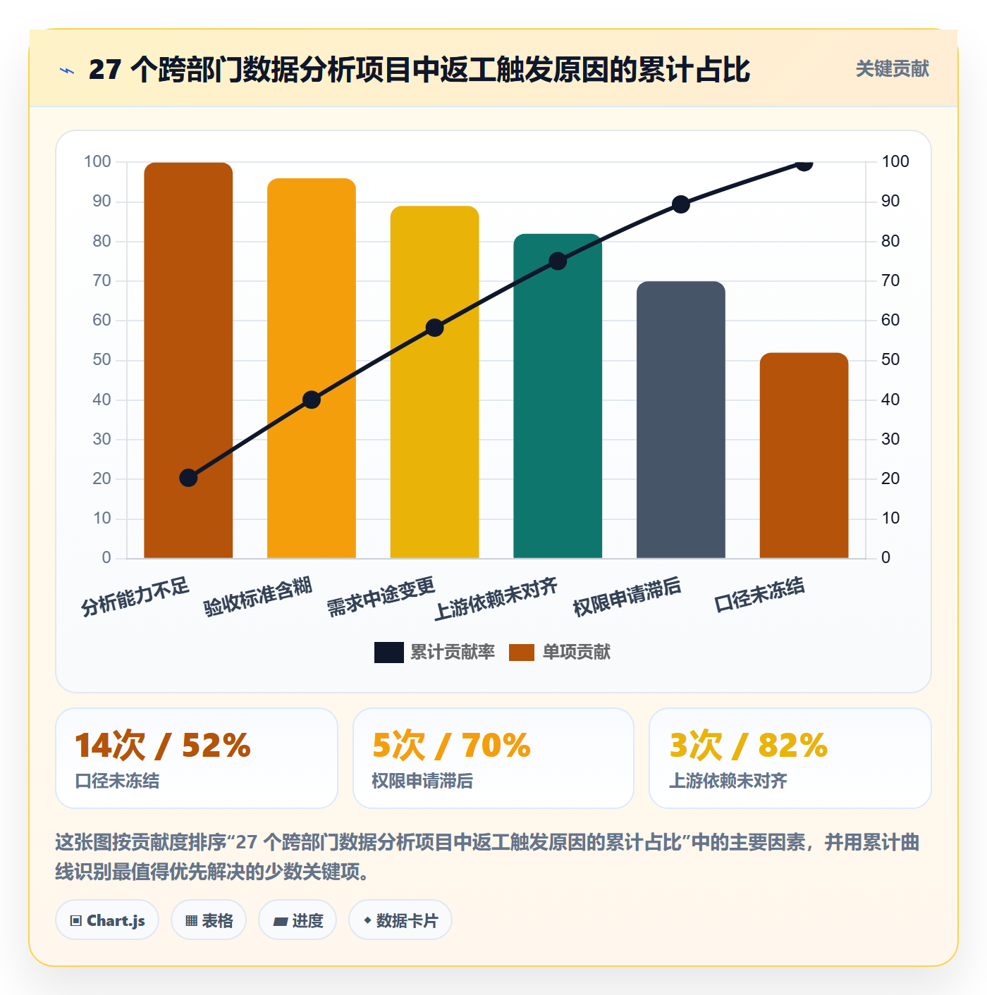 任务分派委派教程:跨部门团队数据分析,避坑指南