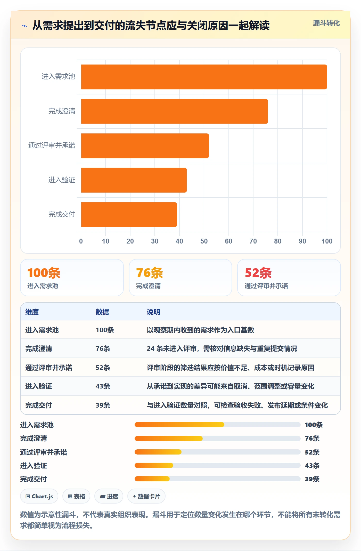 需求状态实操方法:项目经理提升需求管理效率的数据分析方法与模板