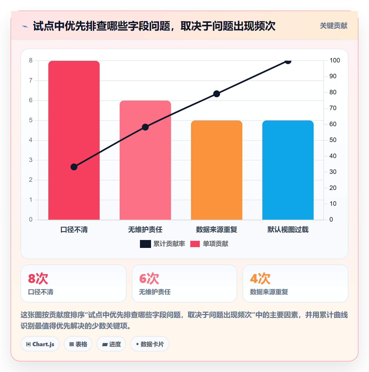 自定义列管理方法大全：PMO列表视图实操方法落地清单