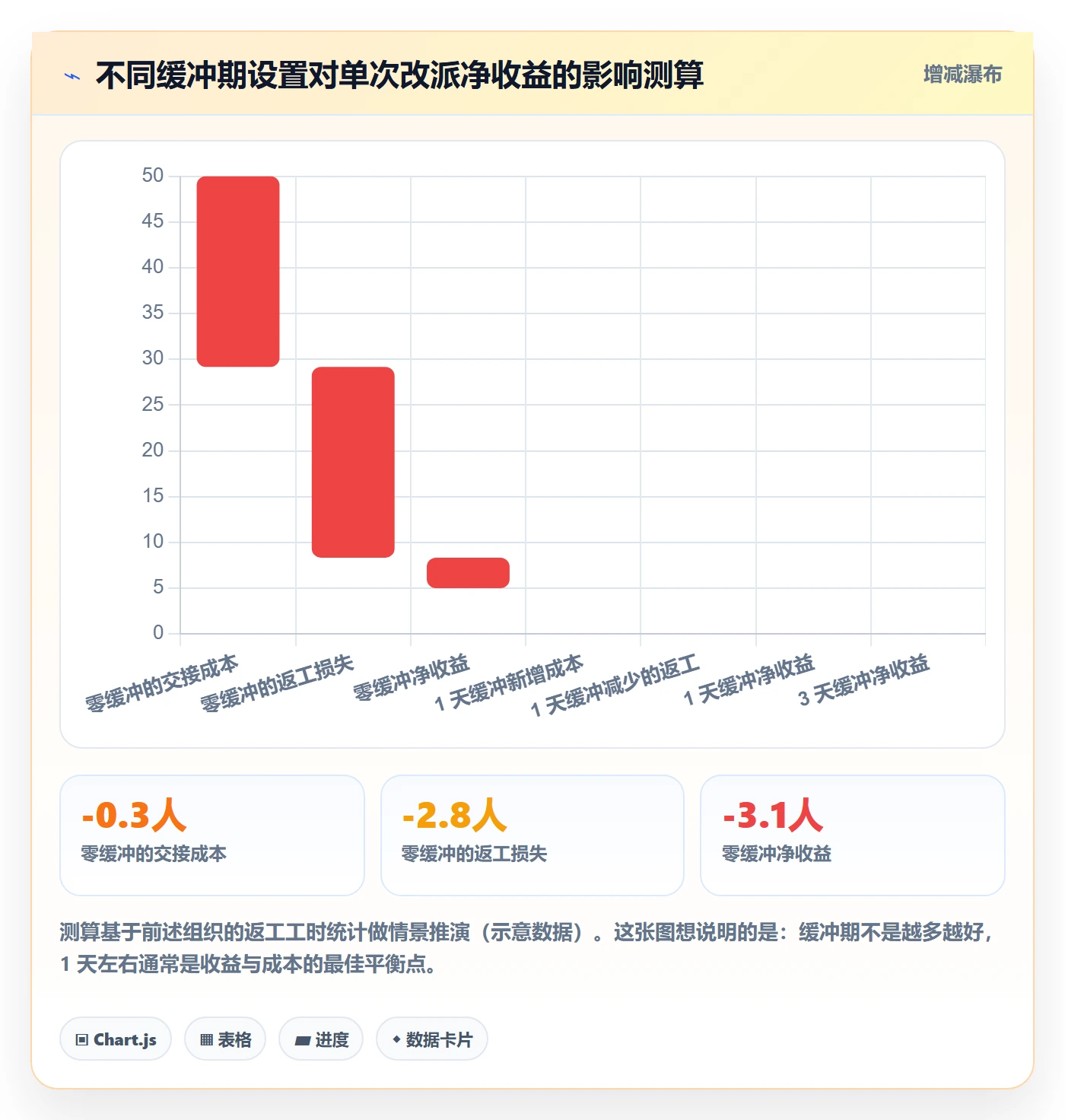 任务负责人变更实操方法:项目经理提升任务分派效率的风险控制方法与模板