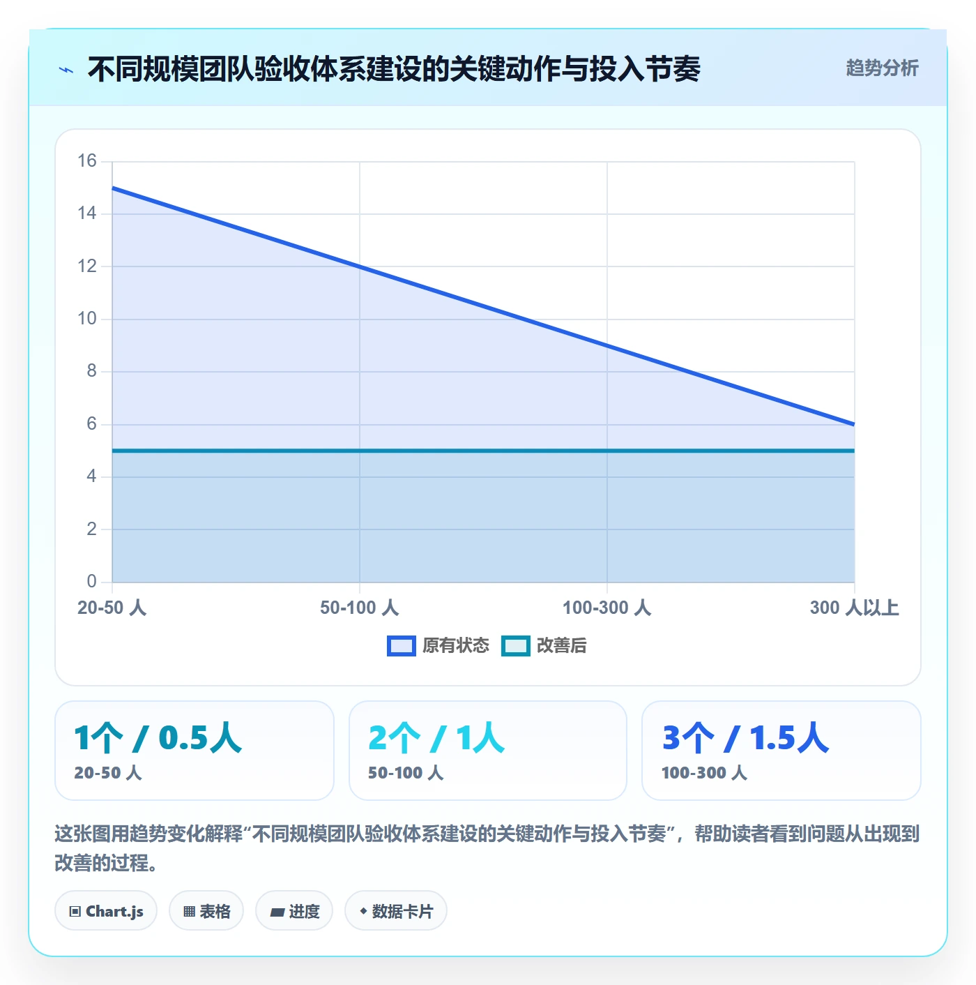 节点验收最佳实践:产品经理里程碑效率提升,常见问题