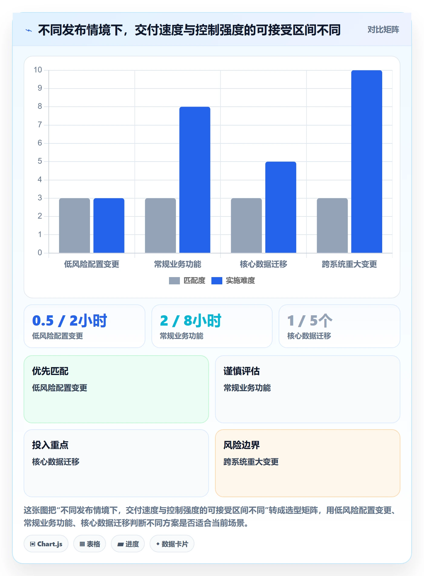 发布最佳实践：研发团队发布管理落地方案，常见问题